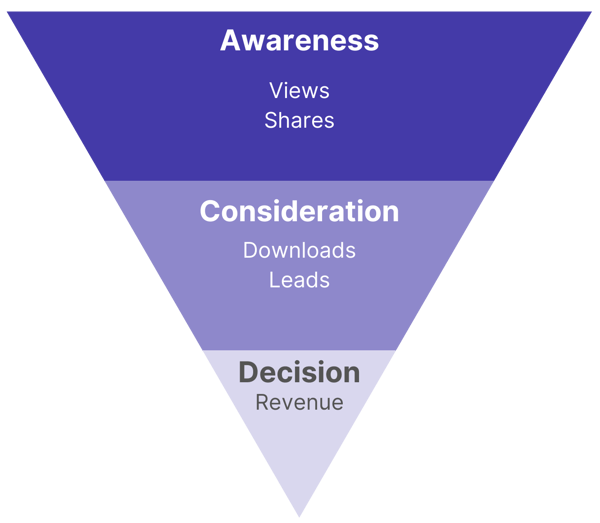 Content_Marketing_Funnel