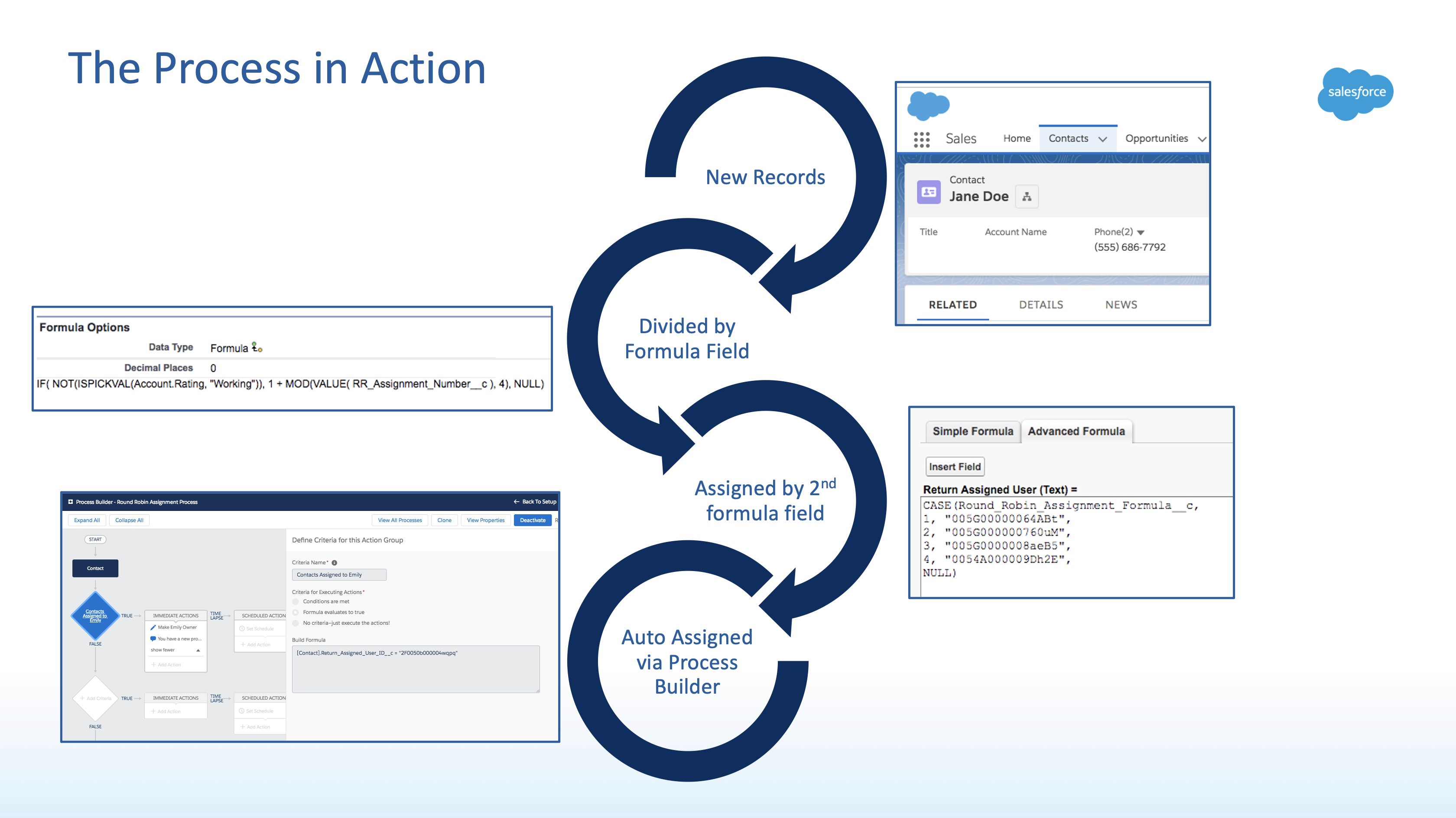 Emily Douglas round-robin with process builder slide from Dreamforce 2018