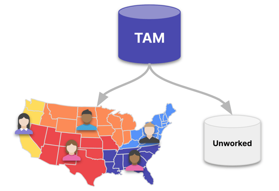 Geographic territories