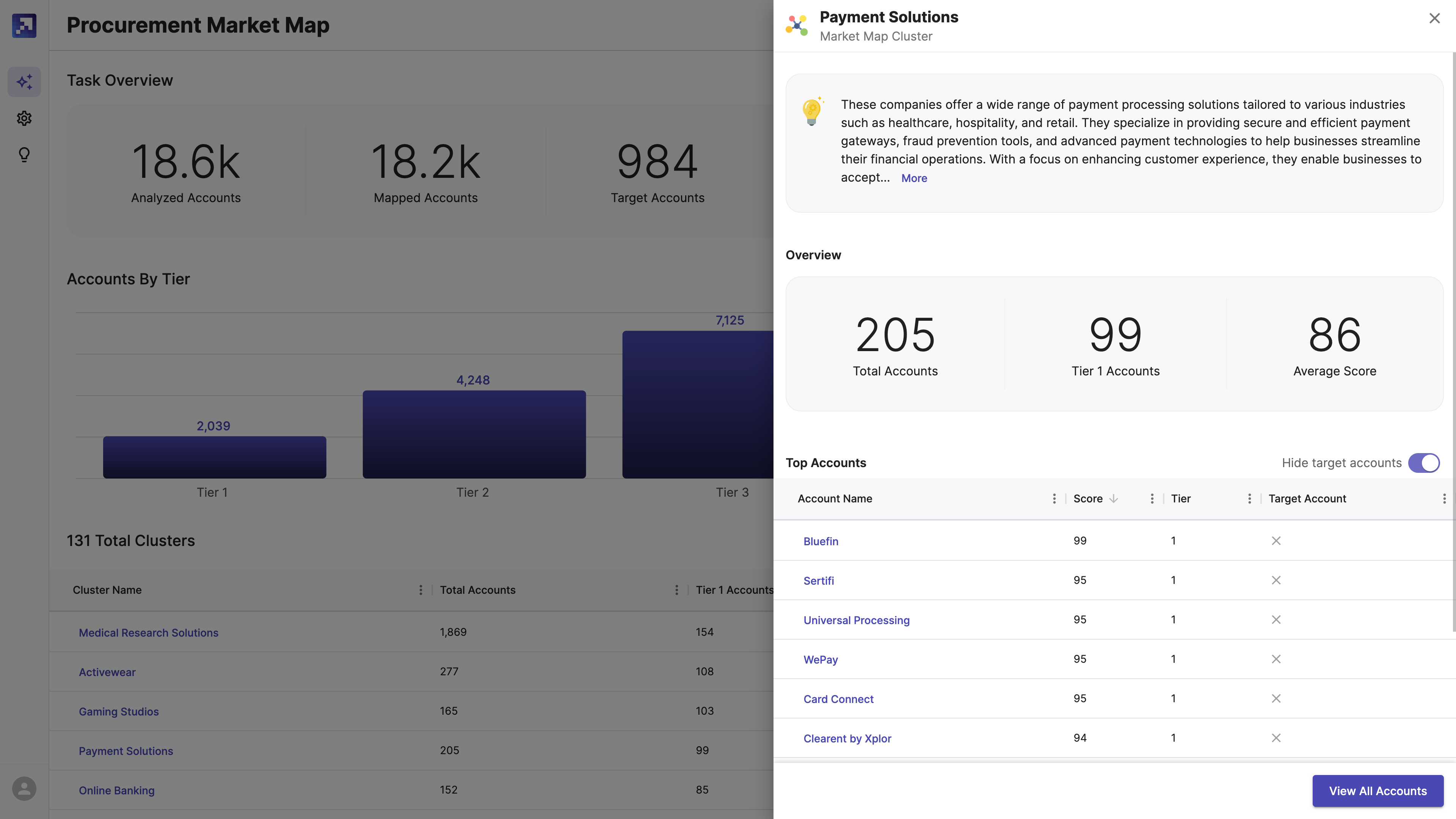 Market Map 3.0 Cluster Panel-1