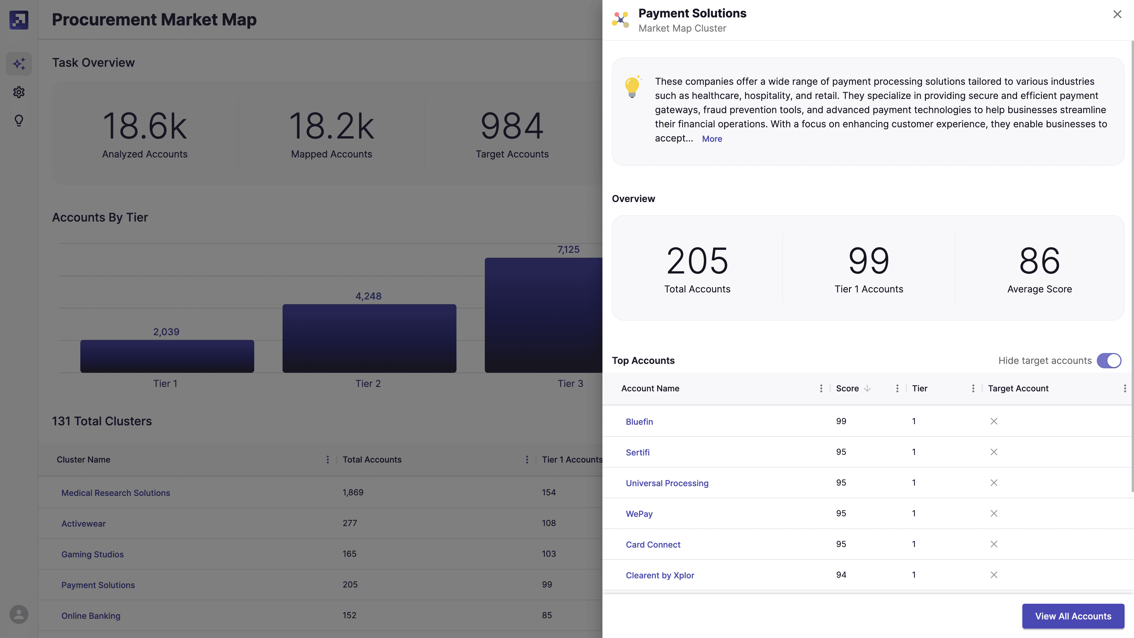 Market Map 3.0 Cluster Panel-1