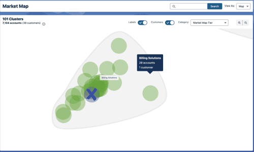 Market Map New Customer Cluster