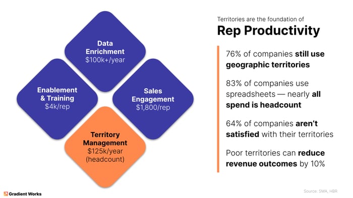 New Talk Track_ Territory Design and 2023 Planning (1)