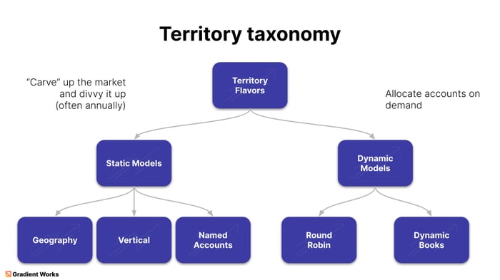 New Talk Track_ Territory Design and 2023 Planning (2)