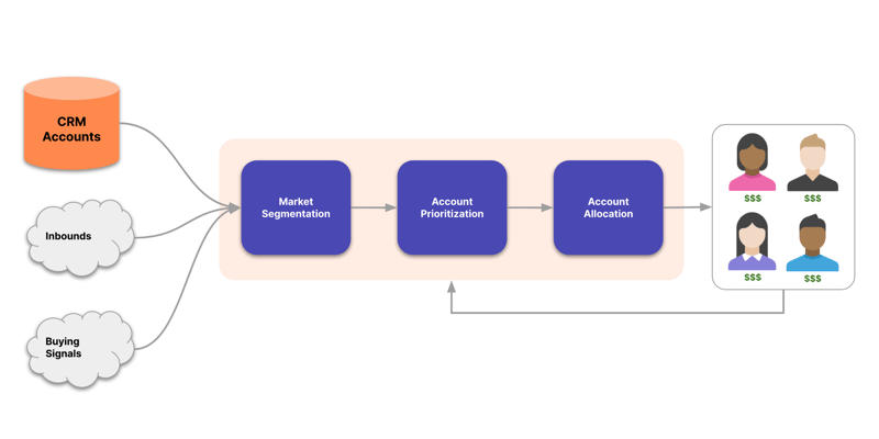 SPA framework diagram