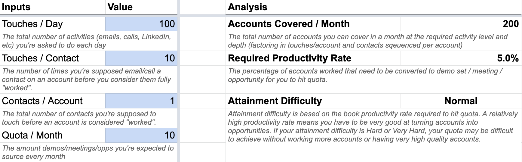 Rep productivity calculator 1