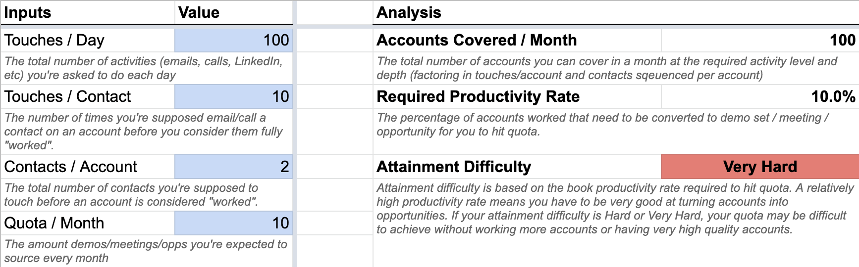 Rep productivity calculator 2