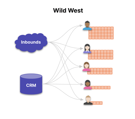 Wild west territory model