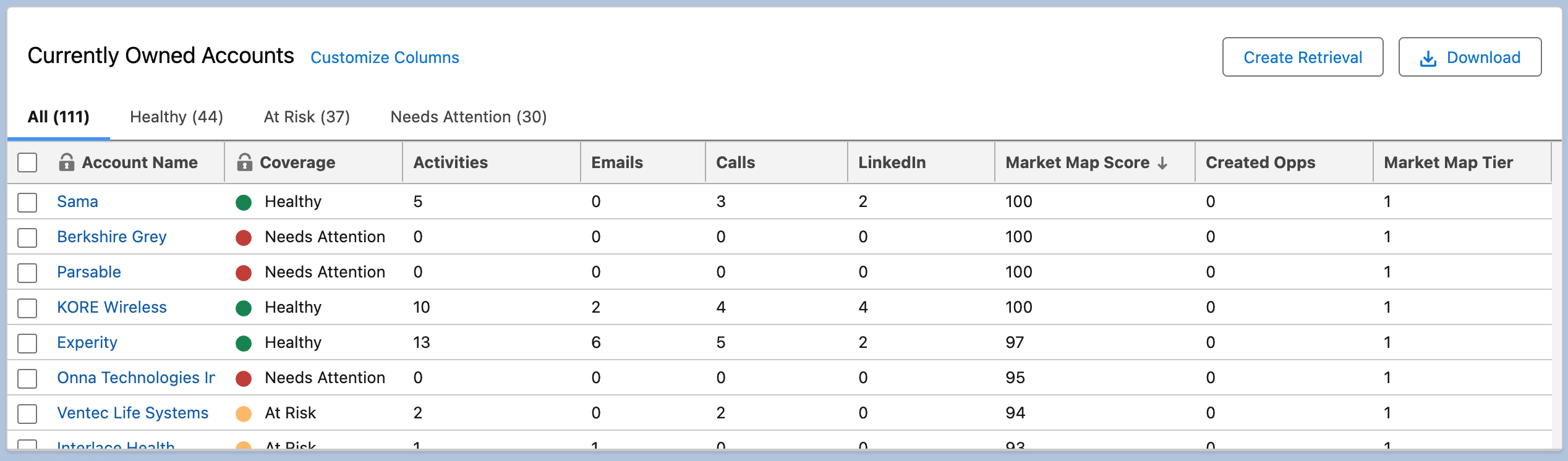 Bookbuilder Activity Thresholds Account Listing