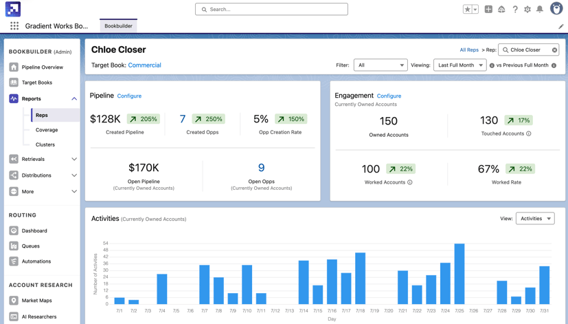 Rep View of Bookbuilder Activity Thresholds