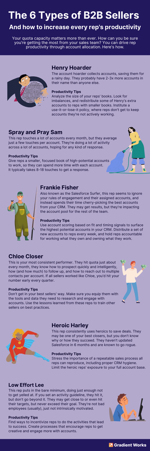 The 6 types of sellers infographic