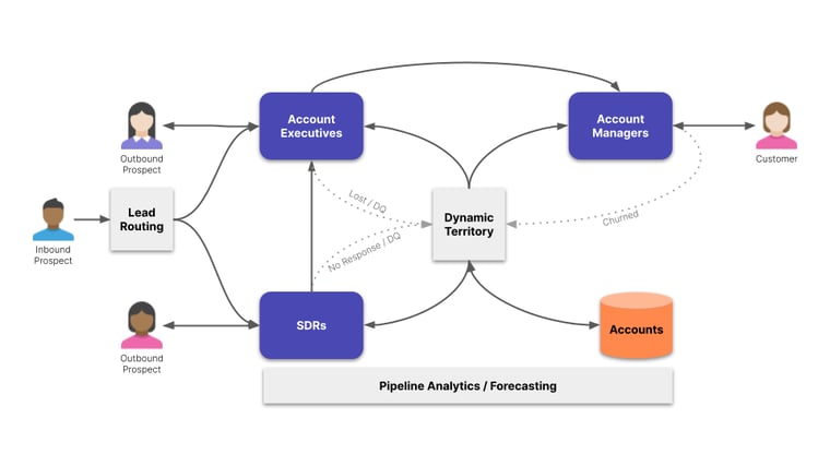 dynamic books diagram