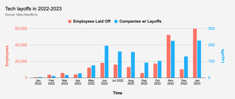 recent tech layoffs