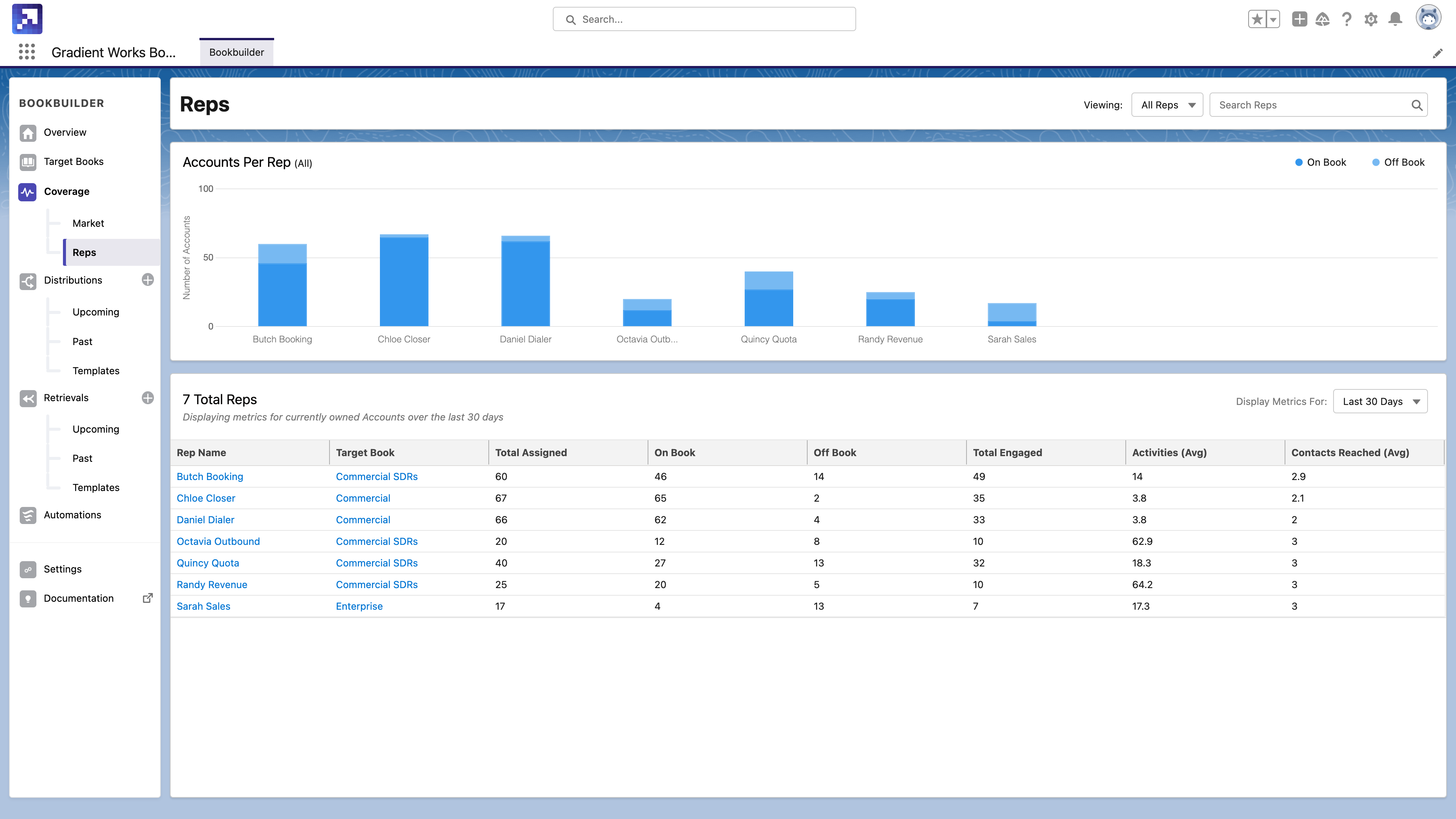 Account Coverage - Book Composition