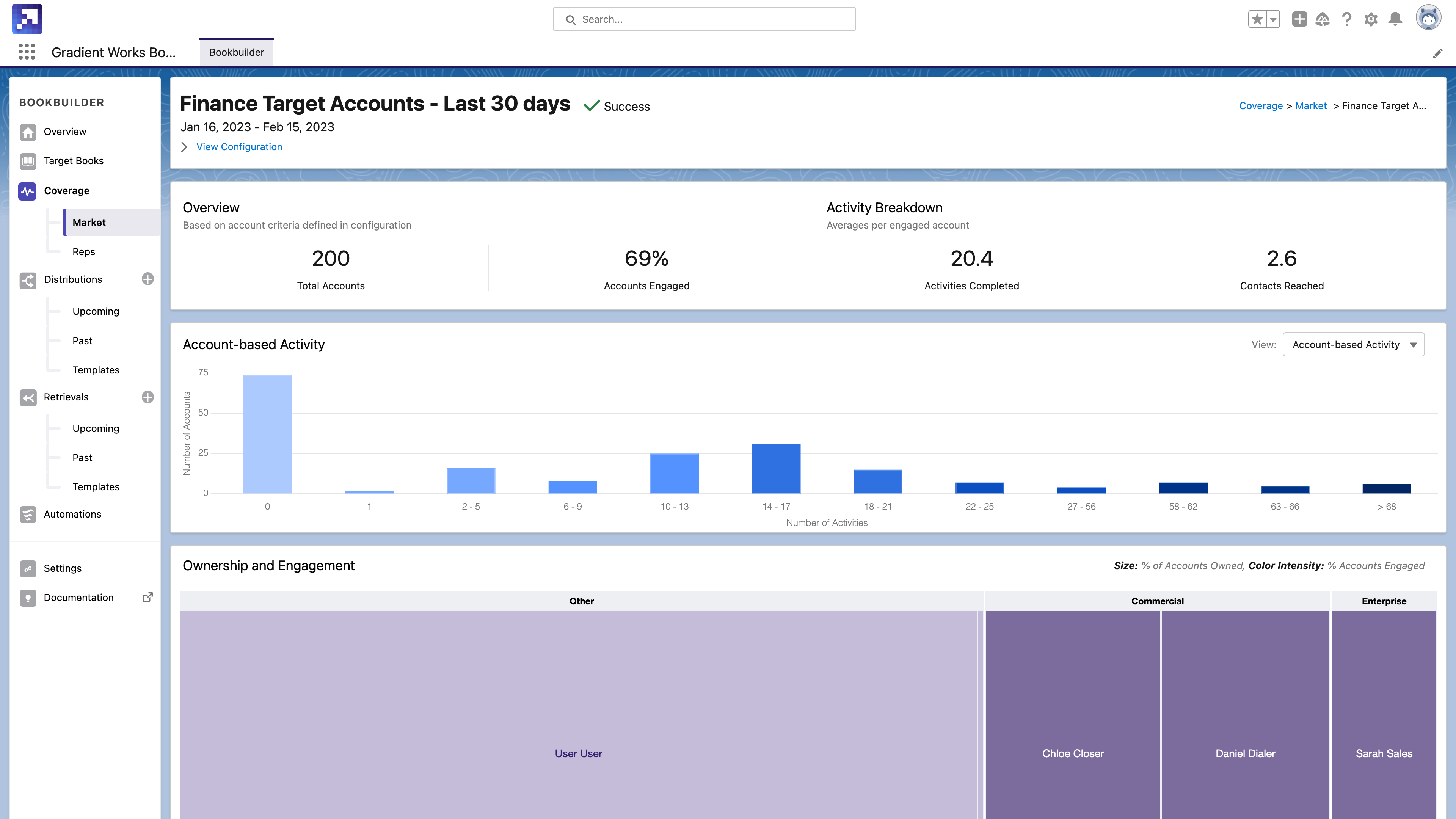 Account Coverage