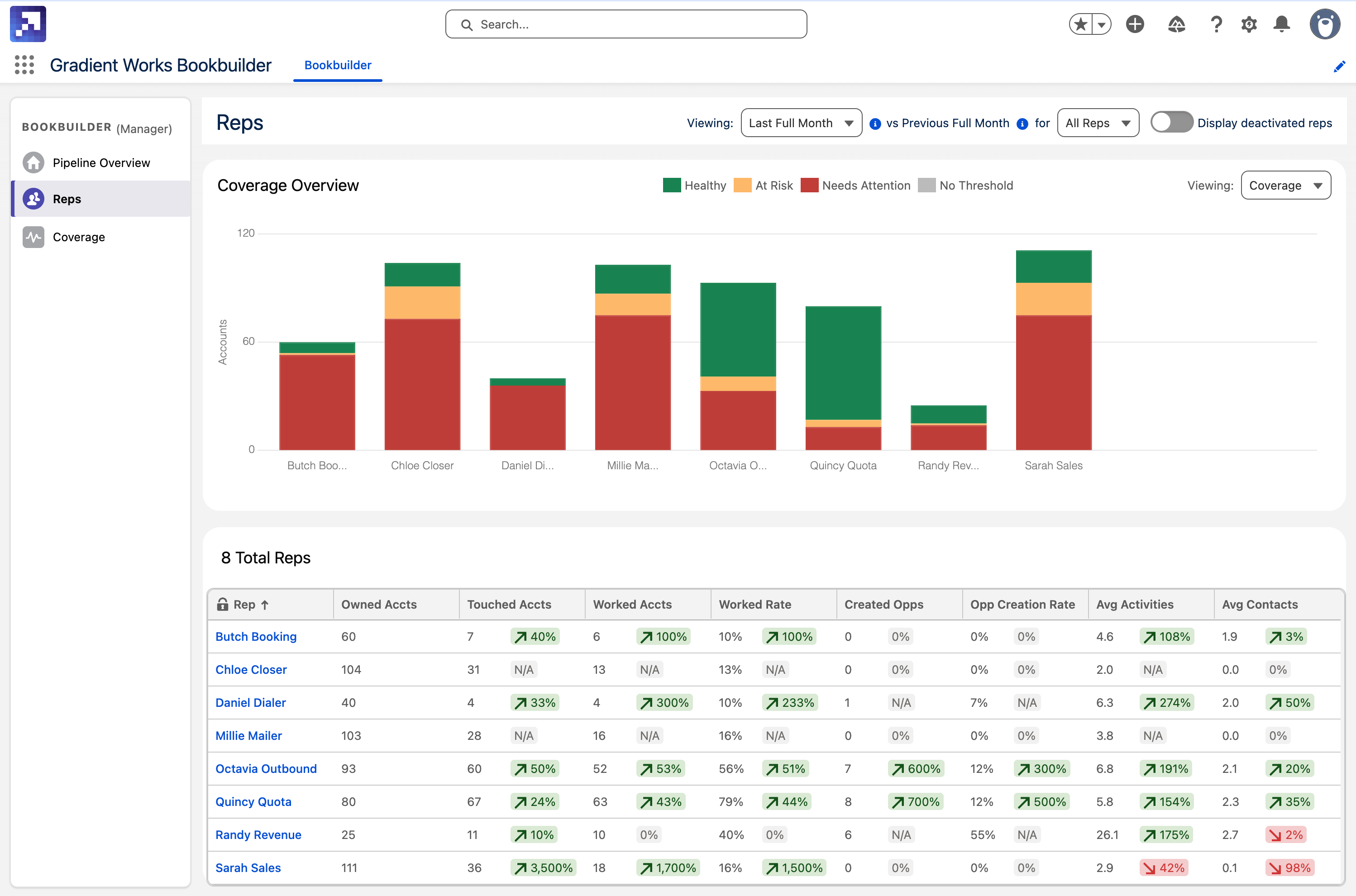 Bookbuilder Manager View
