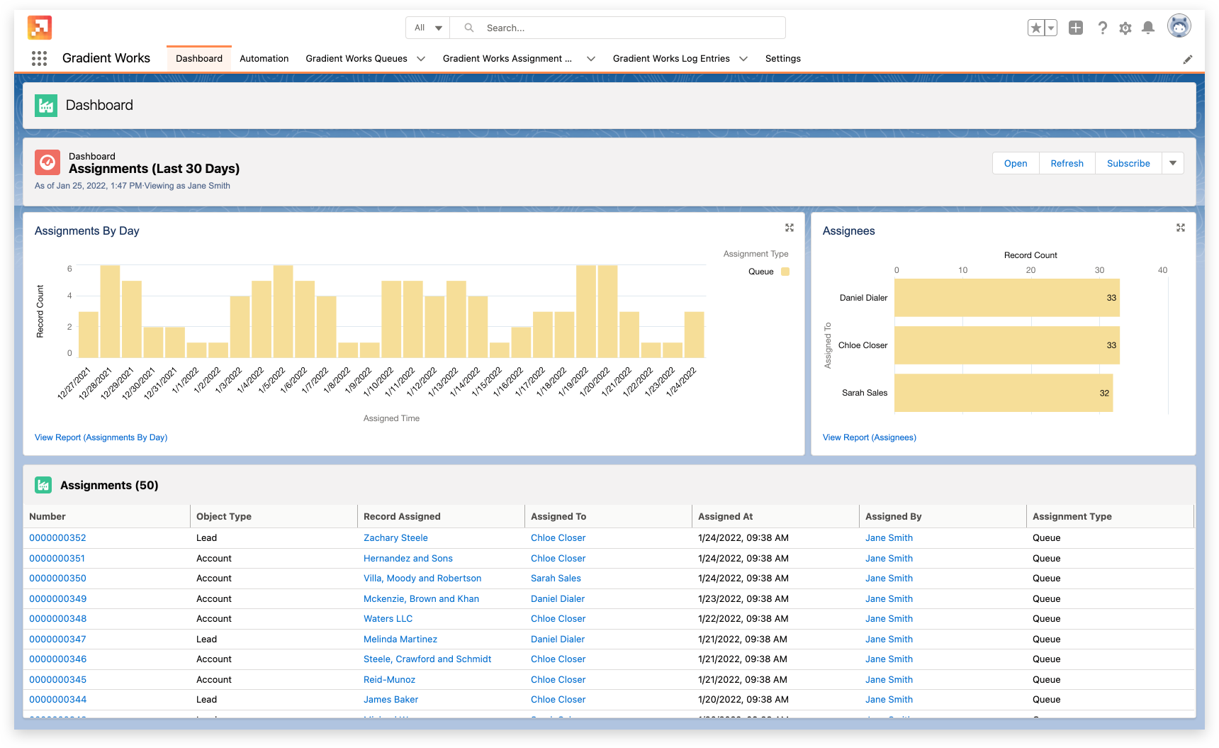 Dashboard in Gradient Works