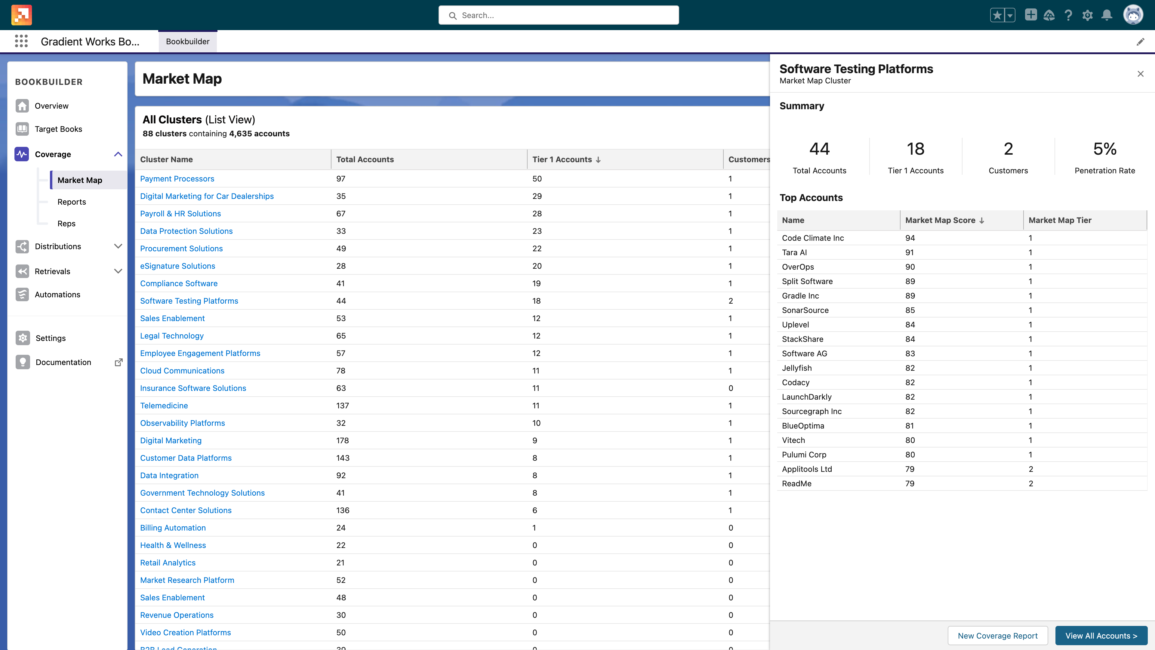 Gradient Works Market Map List with Cluster Detail