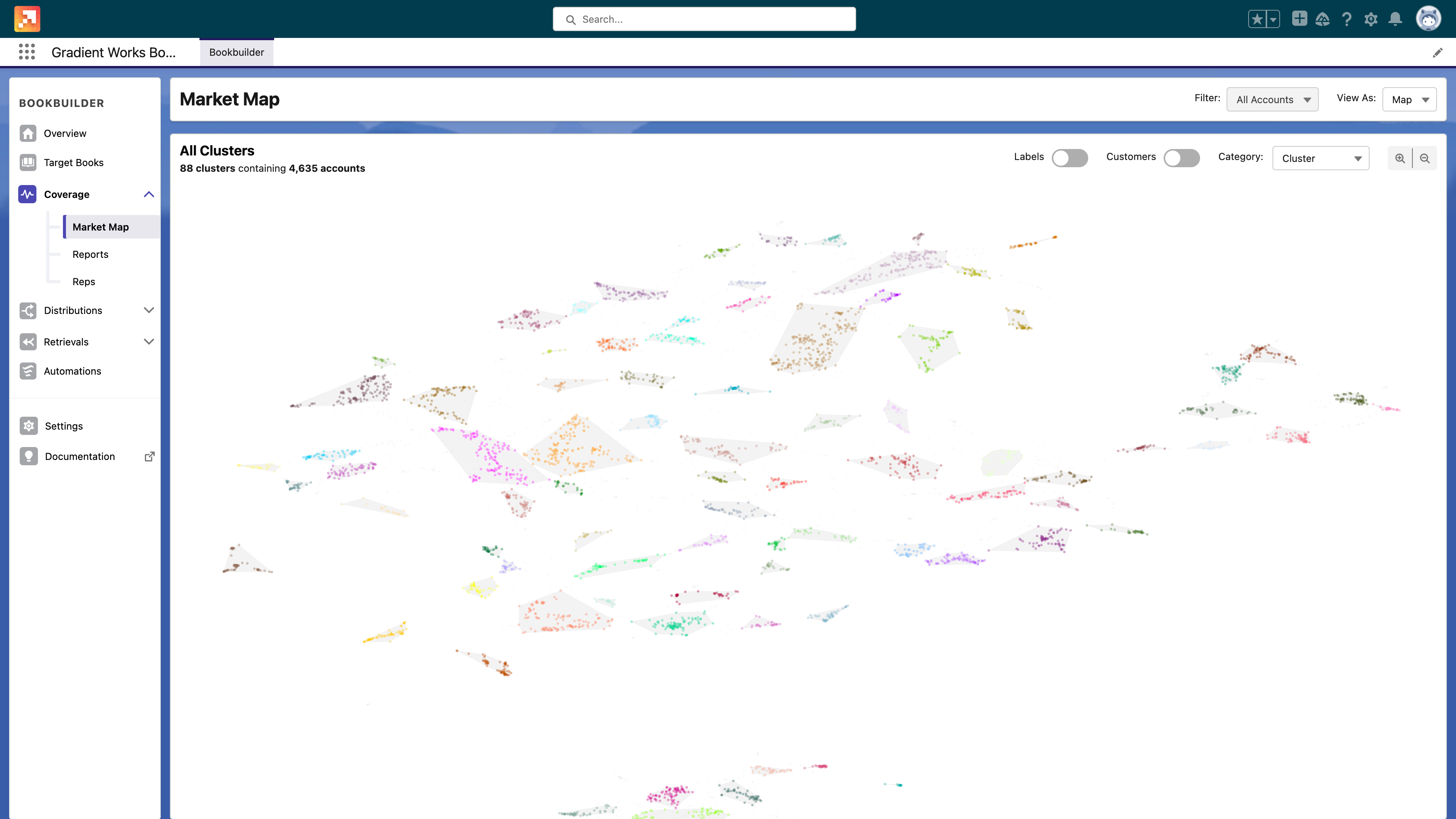 Gradient Works Market Map Overview