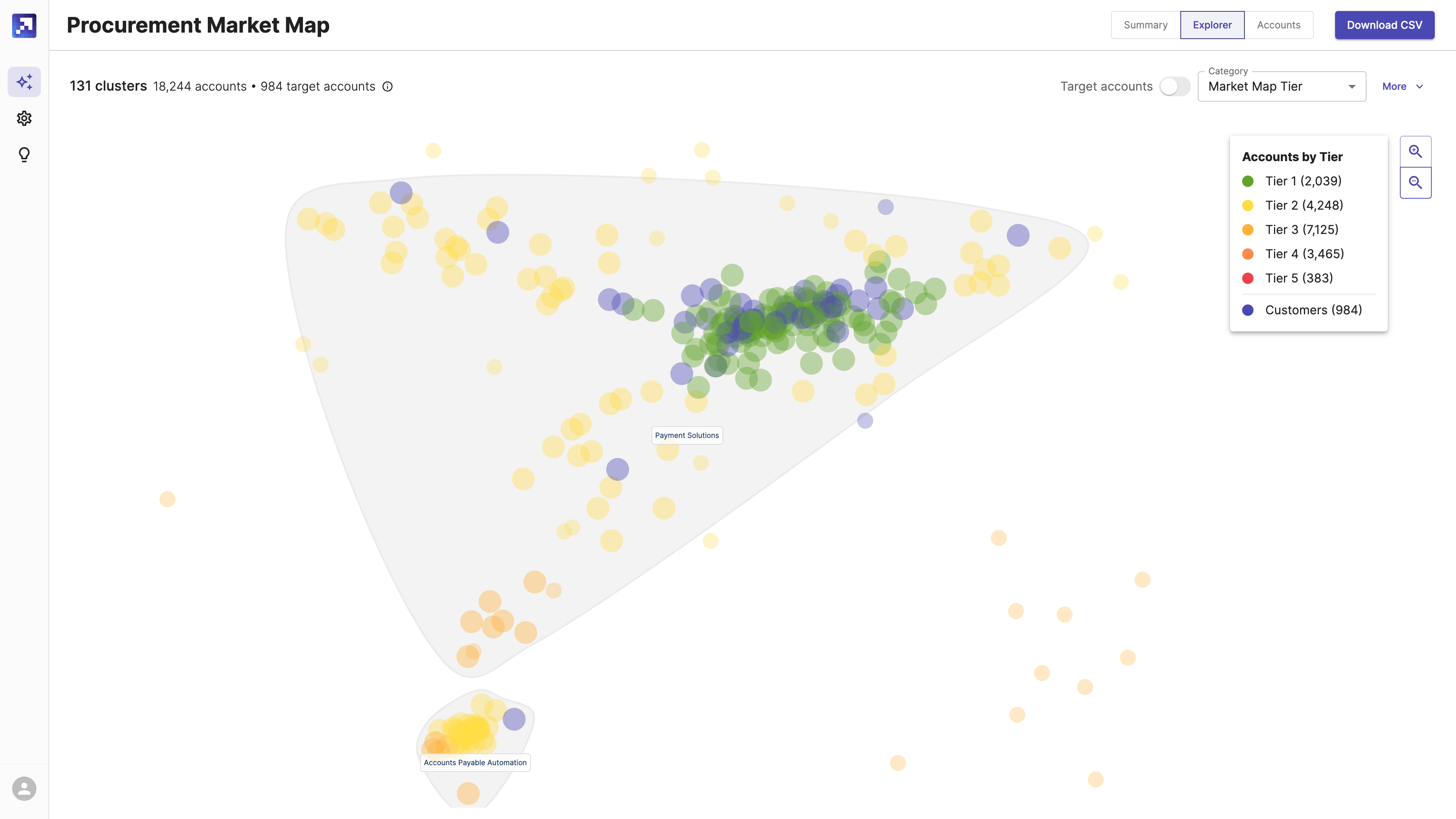 Market Map 3.0 Map with Single Cluster-1