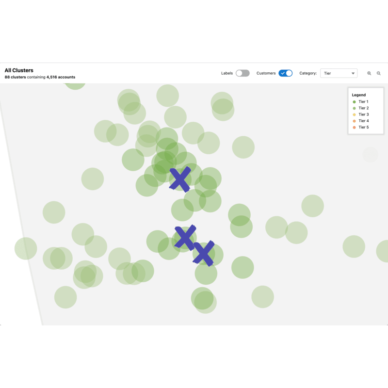 Market Map Detail on Cybersecurity