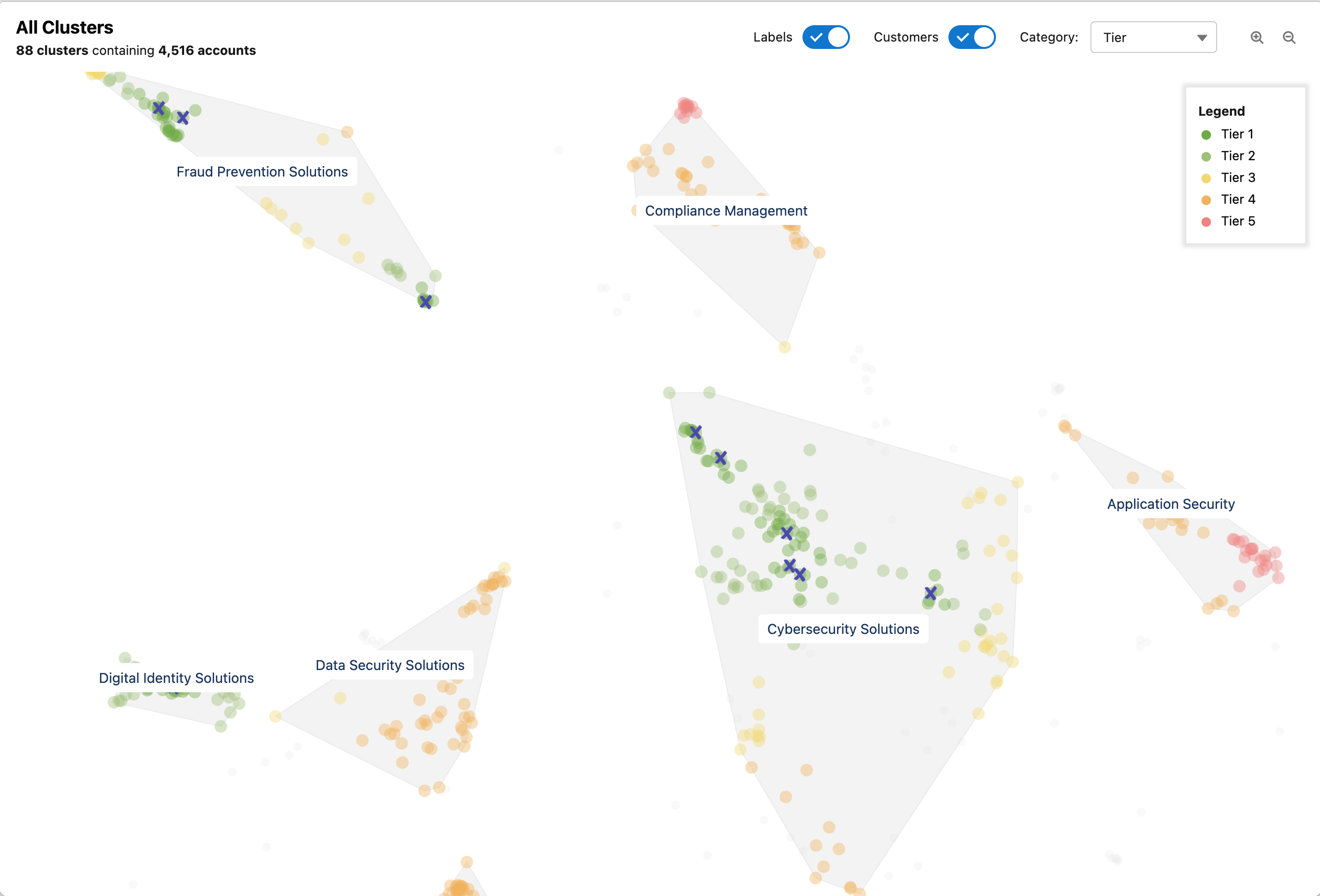 A walkthrough of Market Map and how to use it