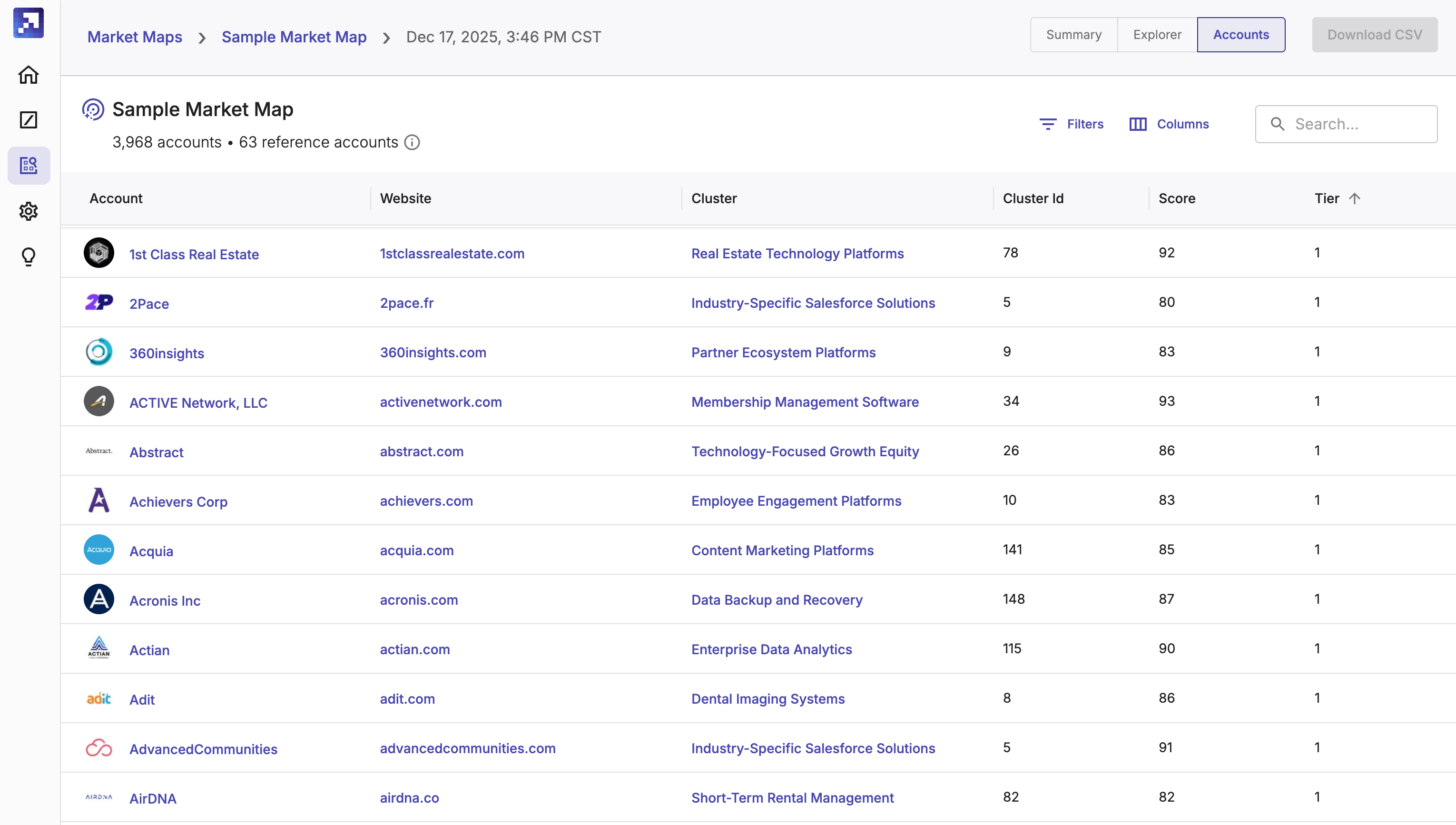 Market Map Tier 1 Accounts Listing