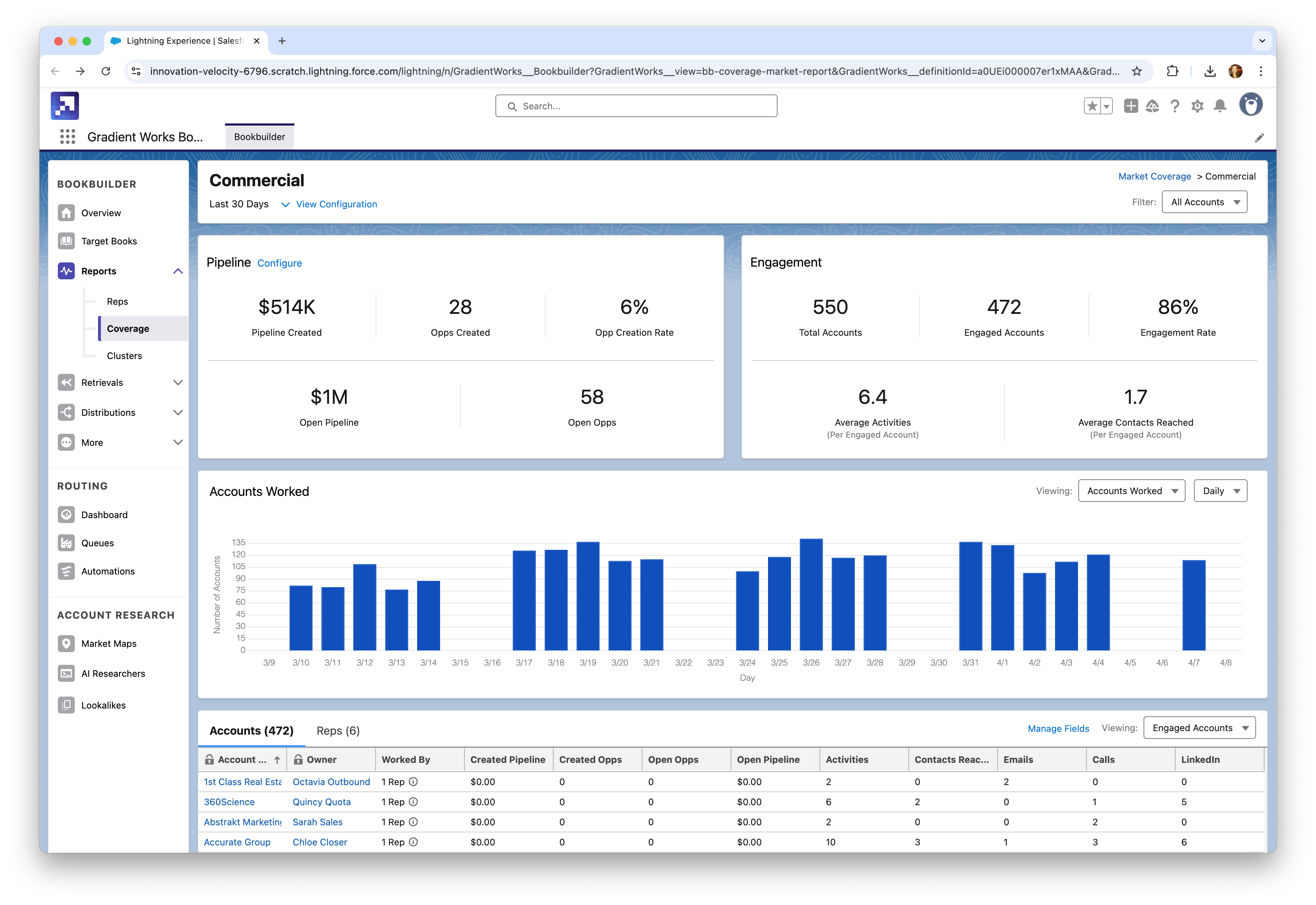 Pipeline Analytics Market Coverage Report