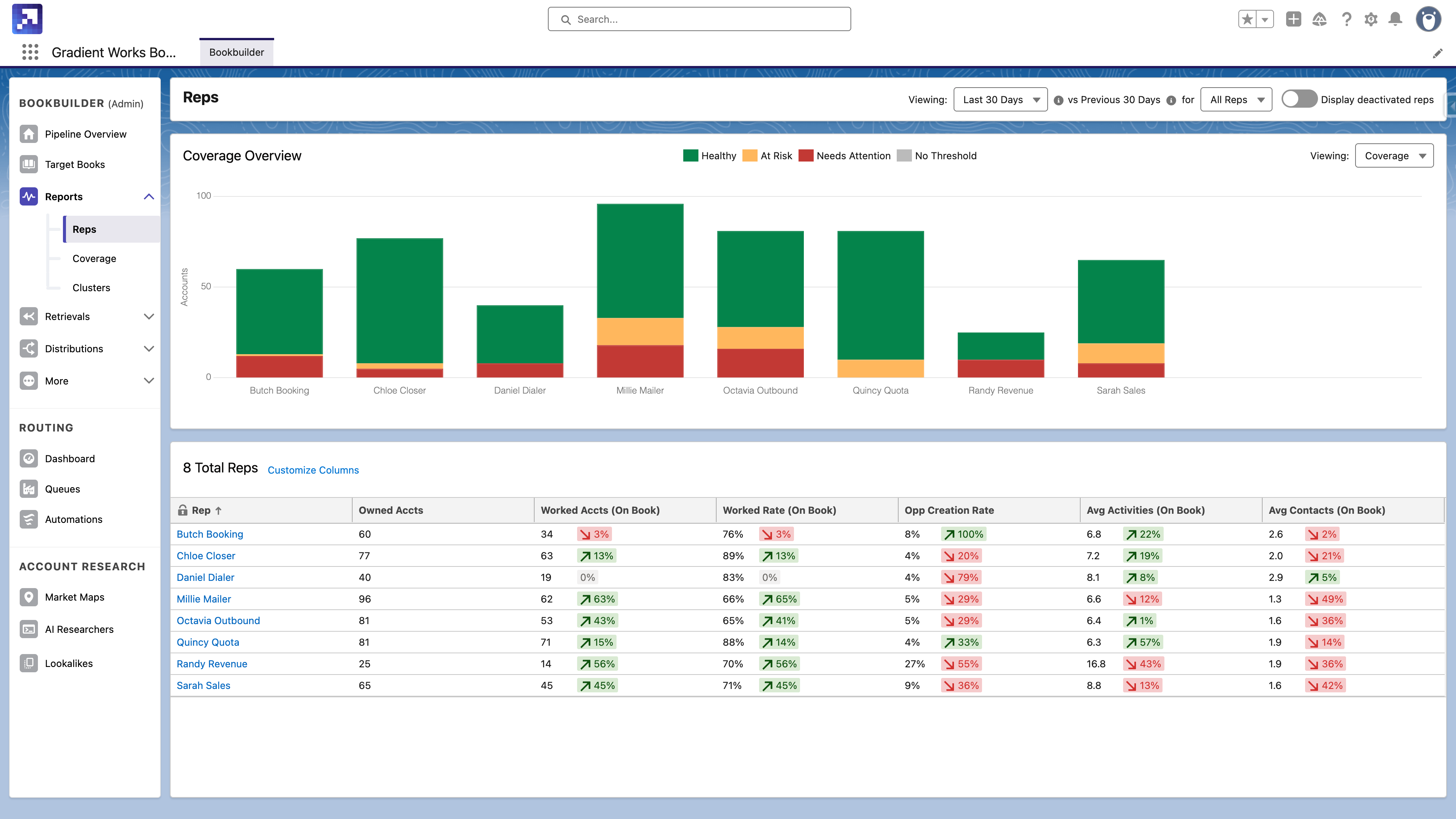 Bookbuilder - All Reps Report