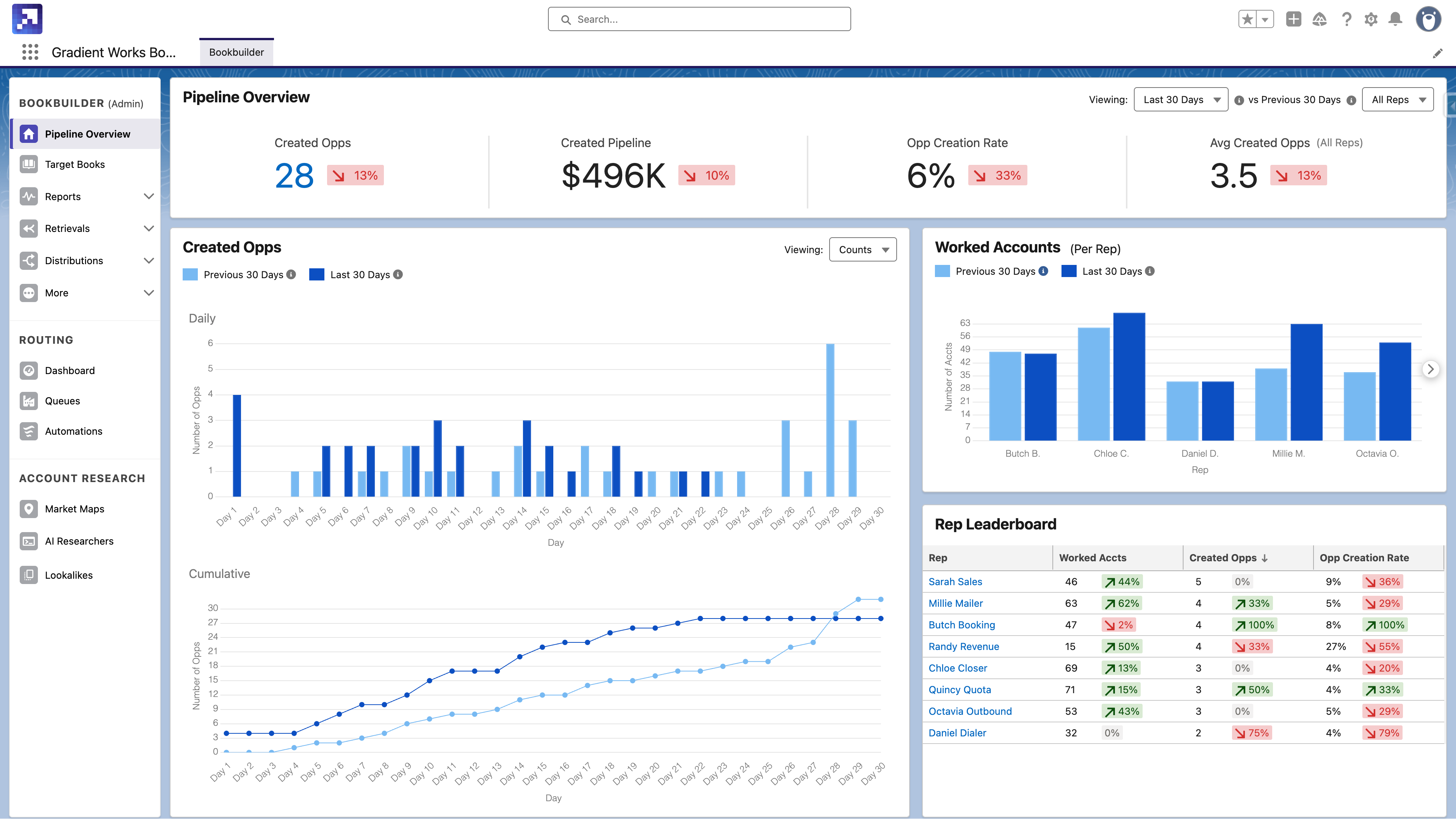 Bookbuilder - Pipeline Overview Dashboard