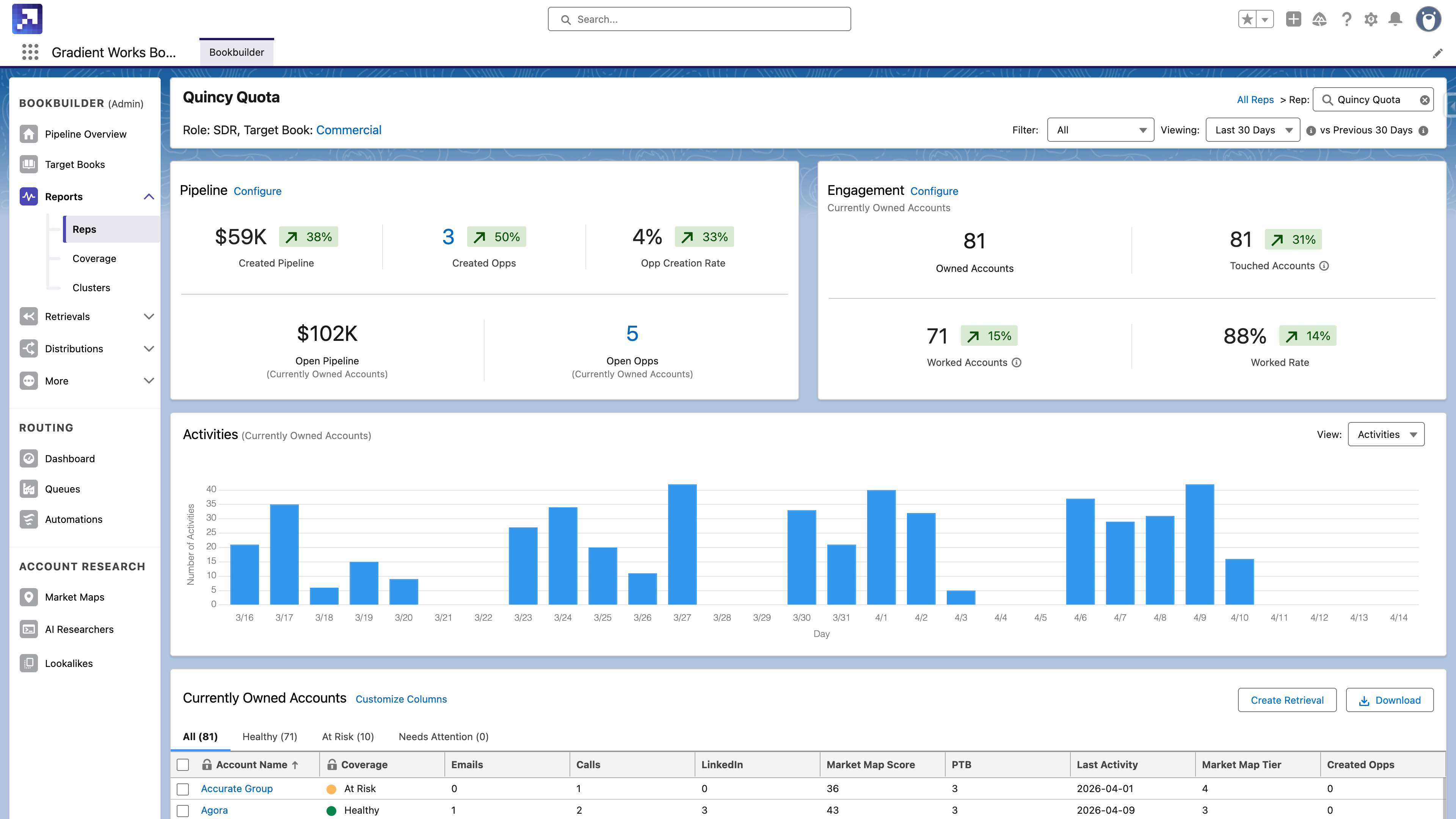 Bookbuilder — Rep Detail Report