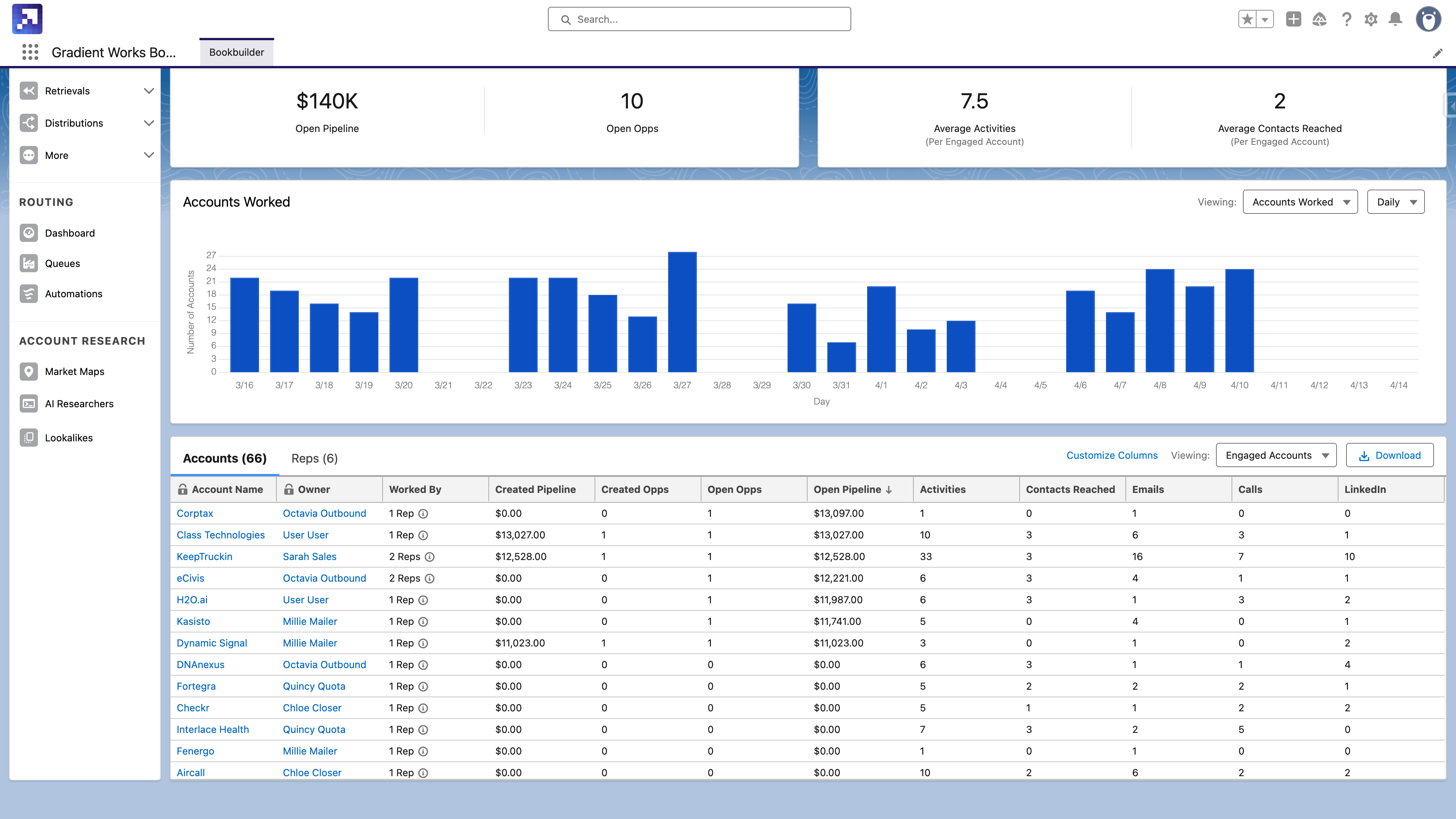 Segment coverage report accounts view
