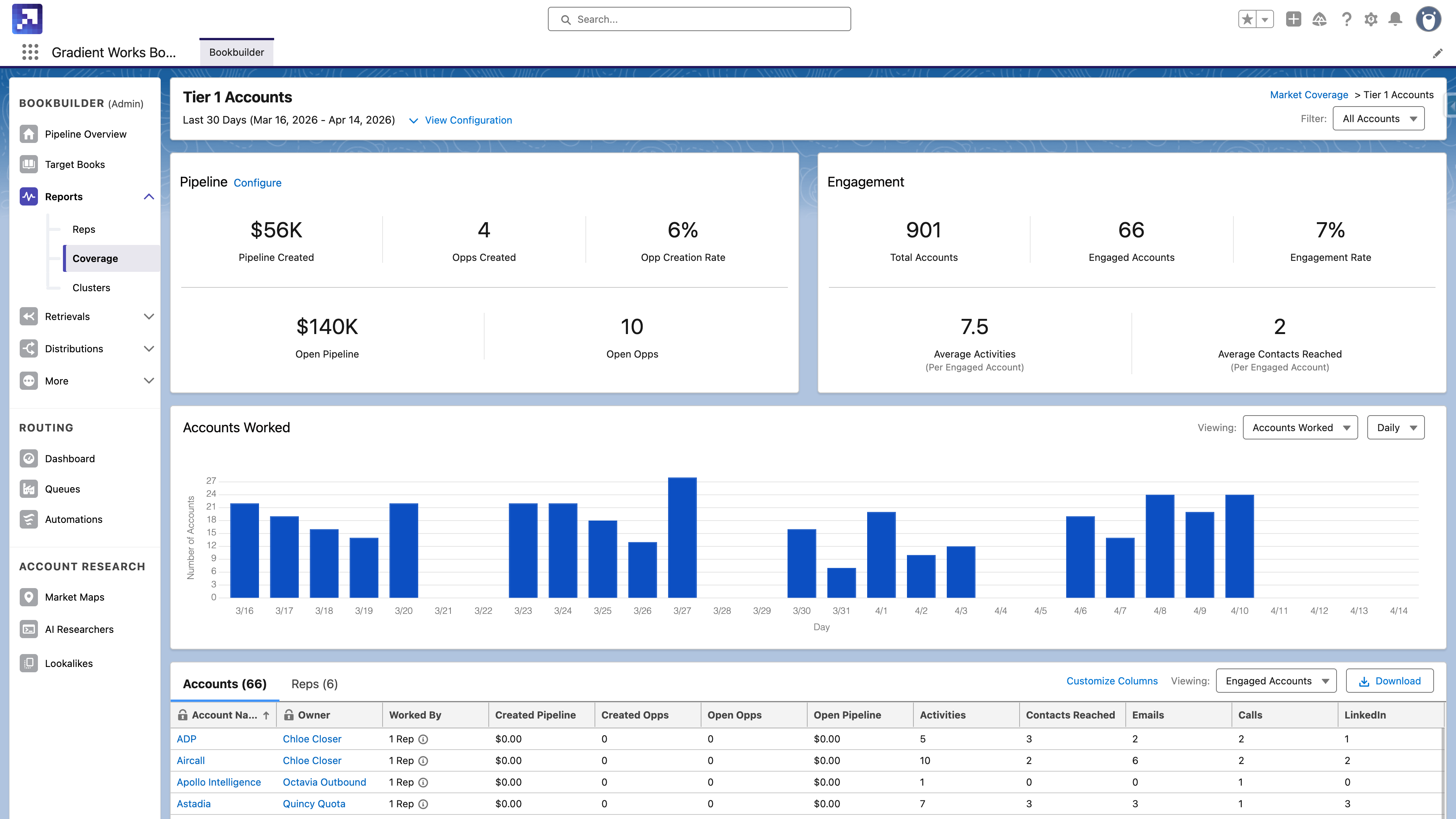 Segment coverage report Tier 1 accounts