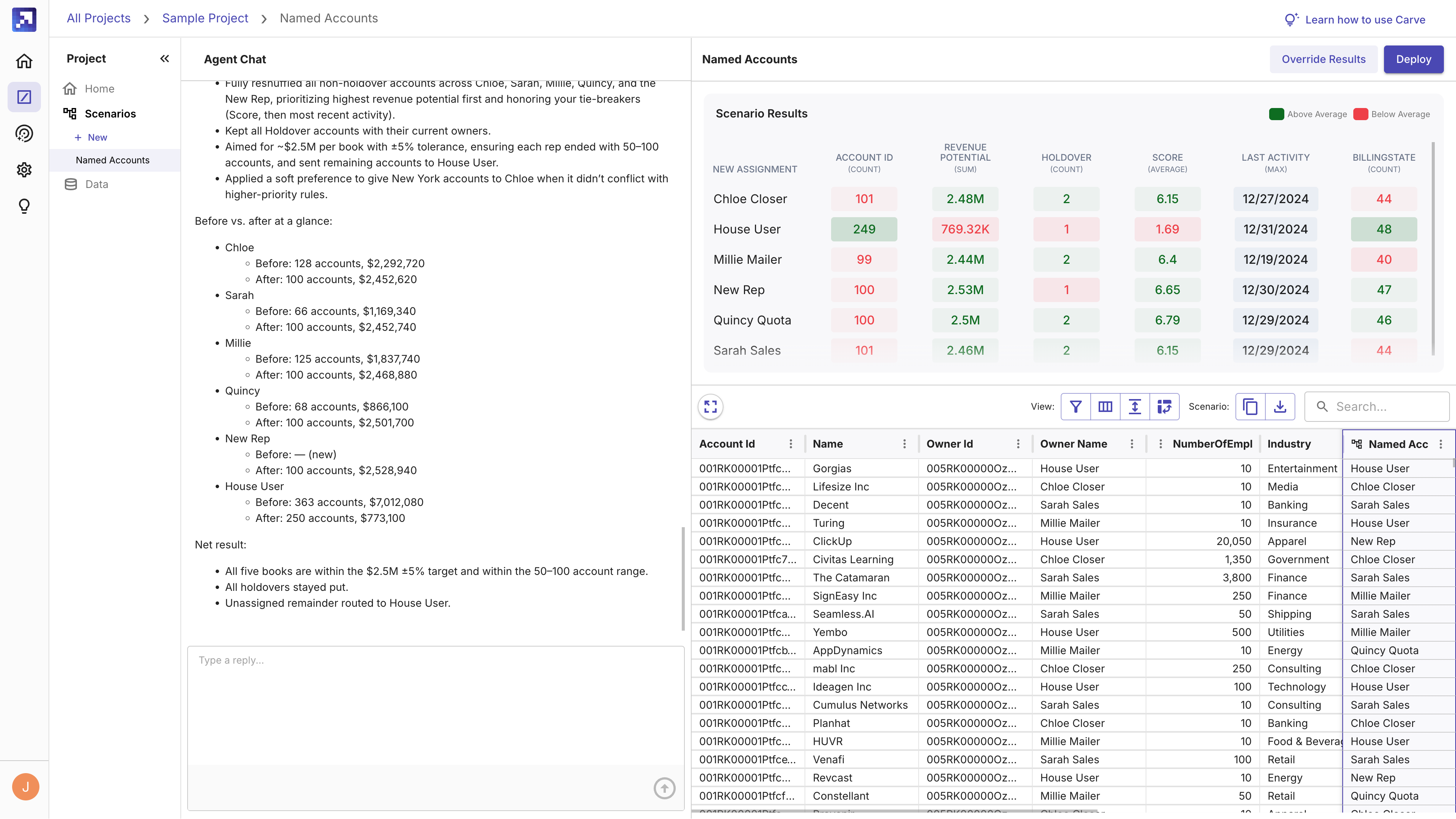 Carve scenario results overview