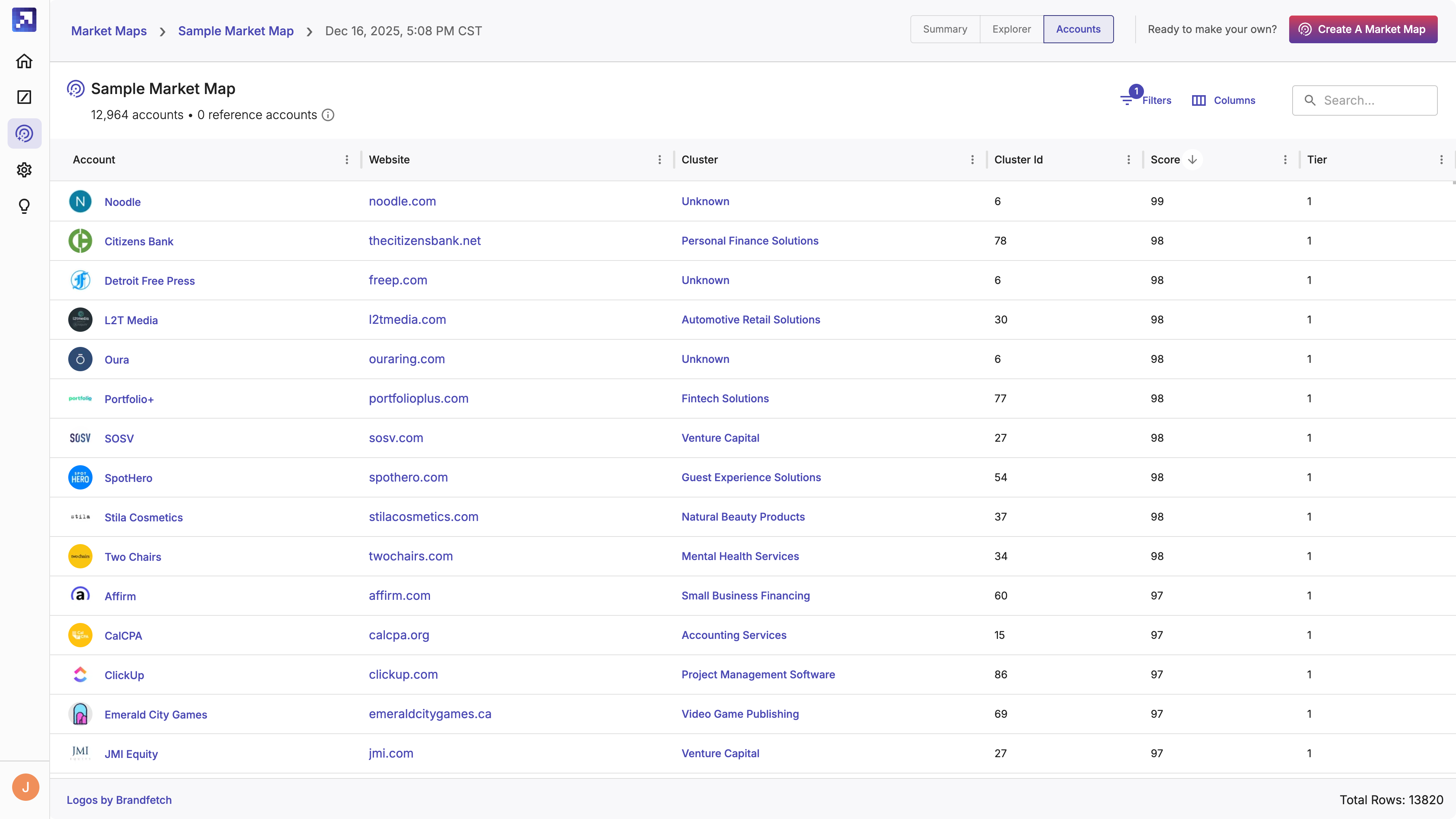 Market Map accounts list view