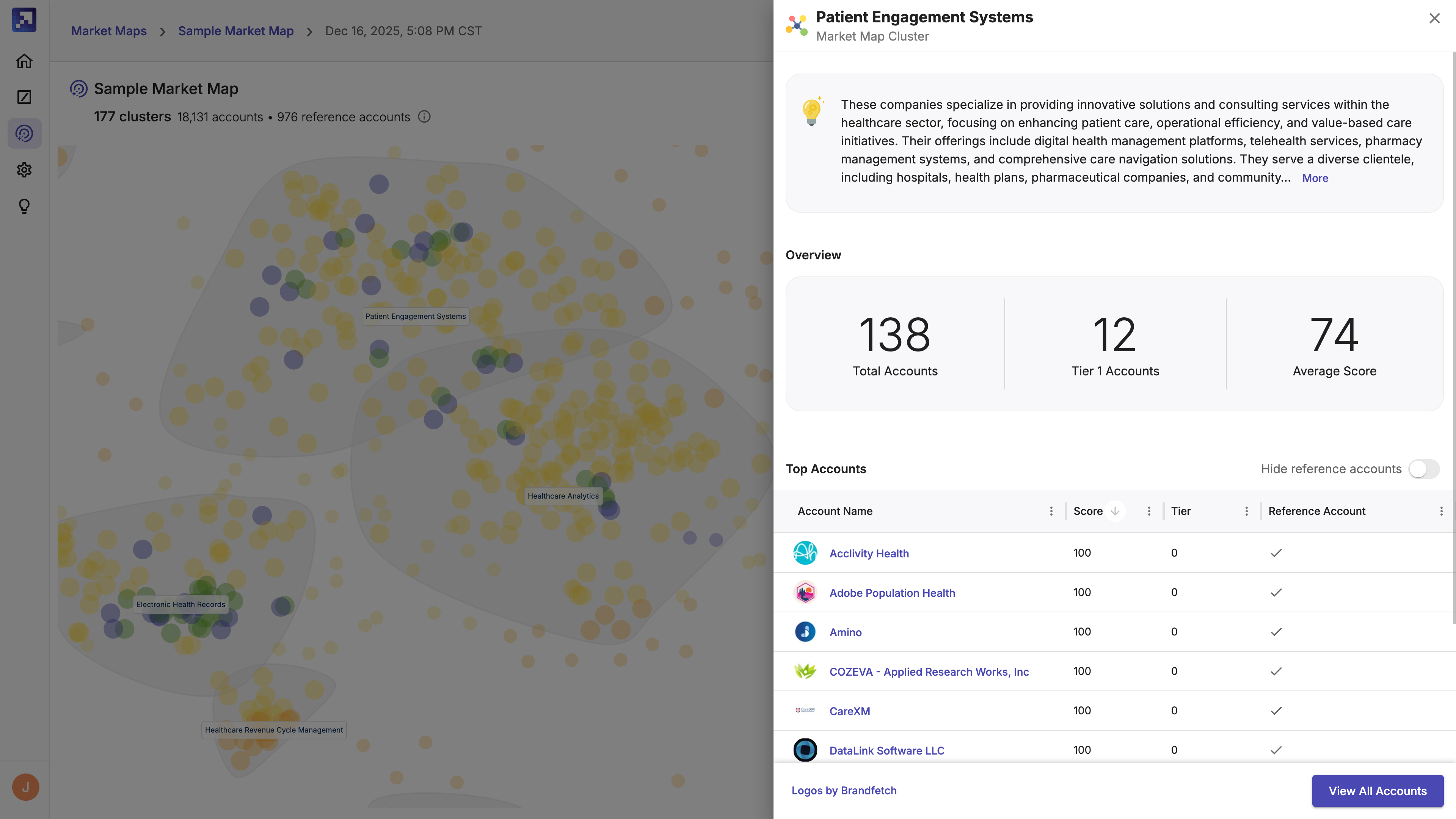 Market Map cluster detail panel