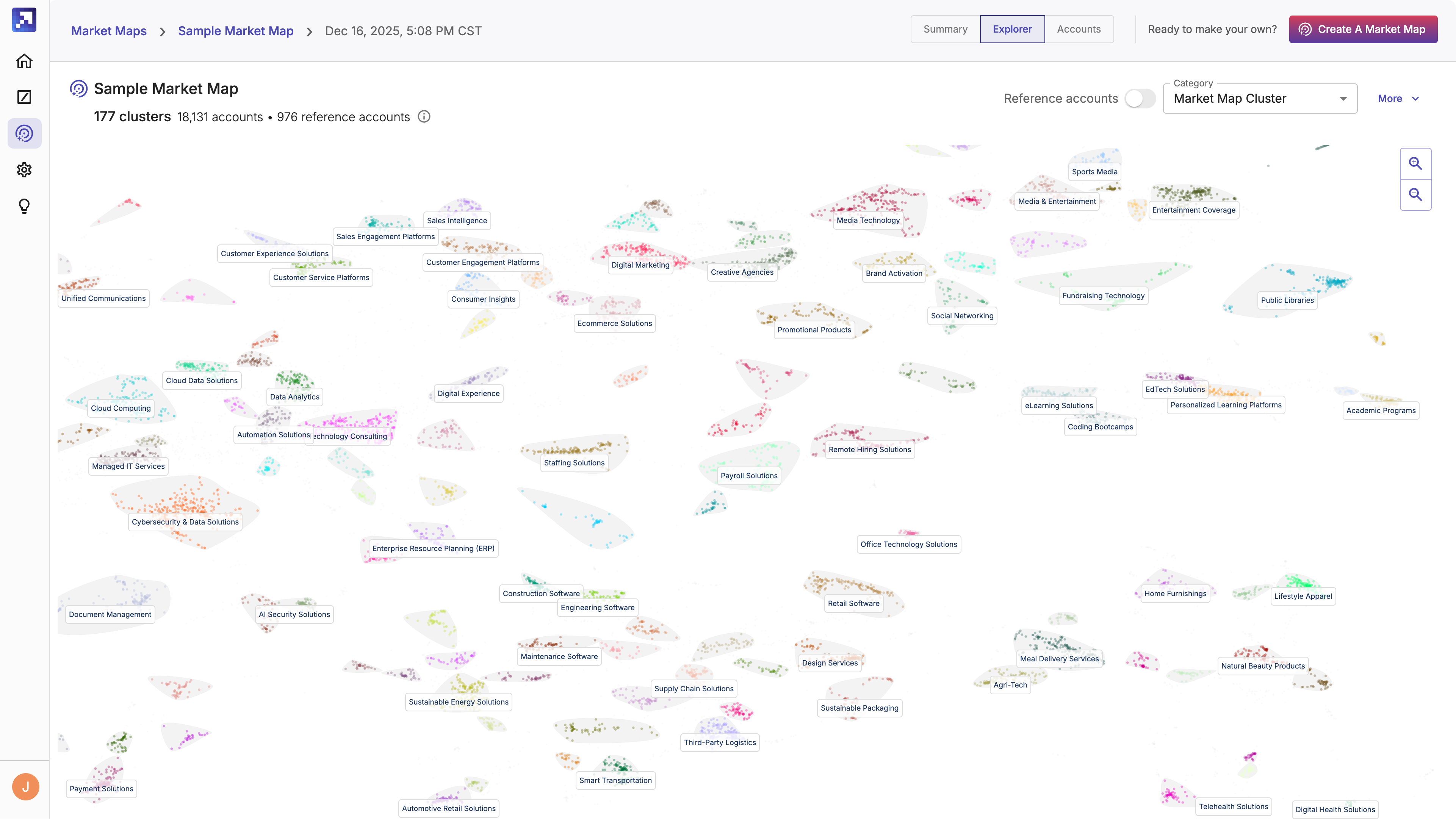 Market Map Explorer showing all clusters
