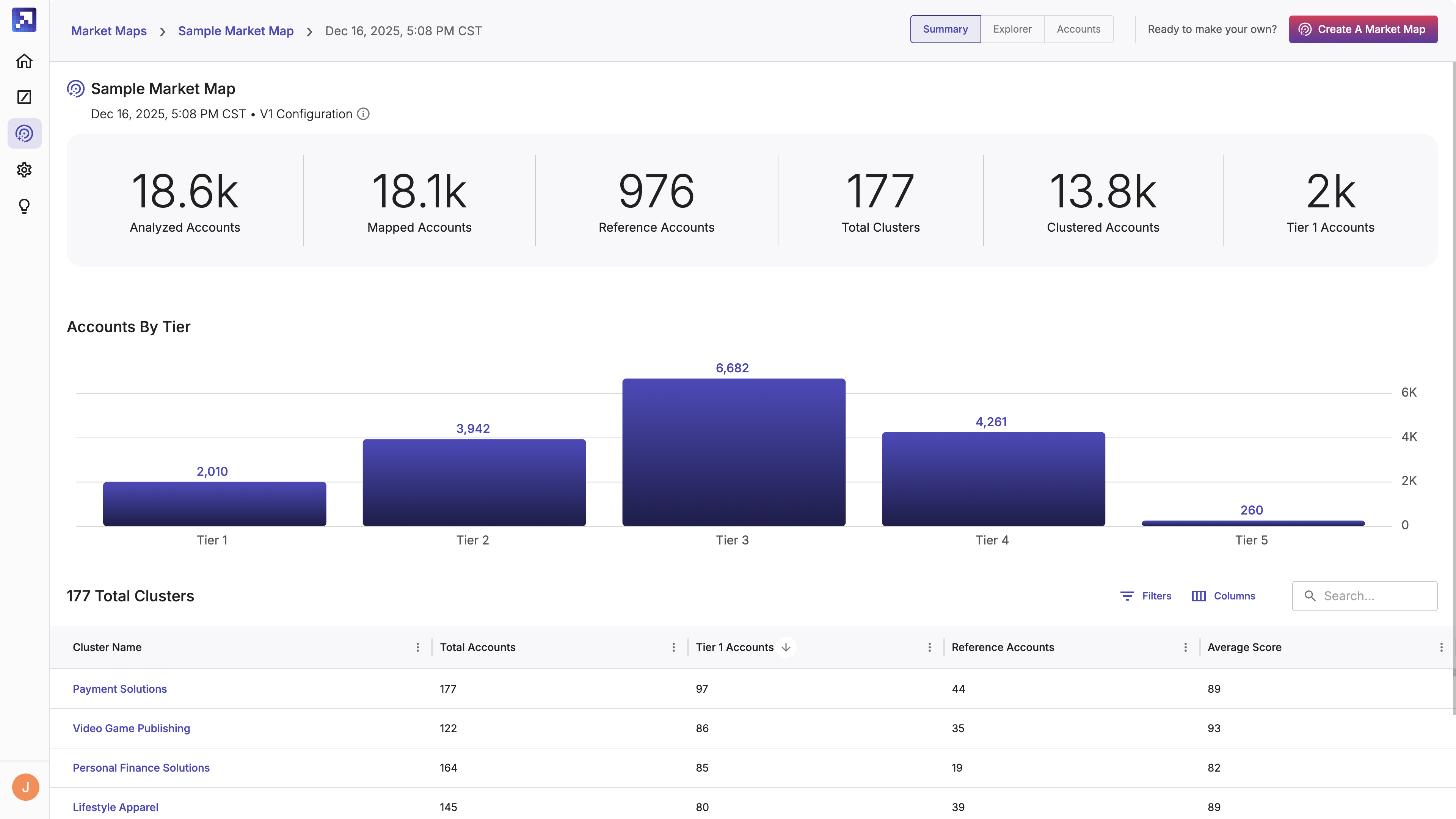 Market Map - Summary