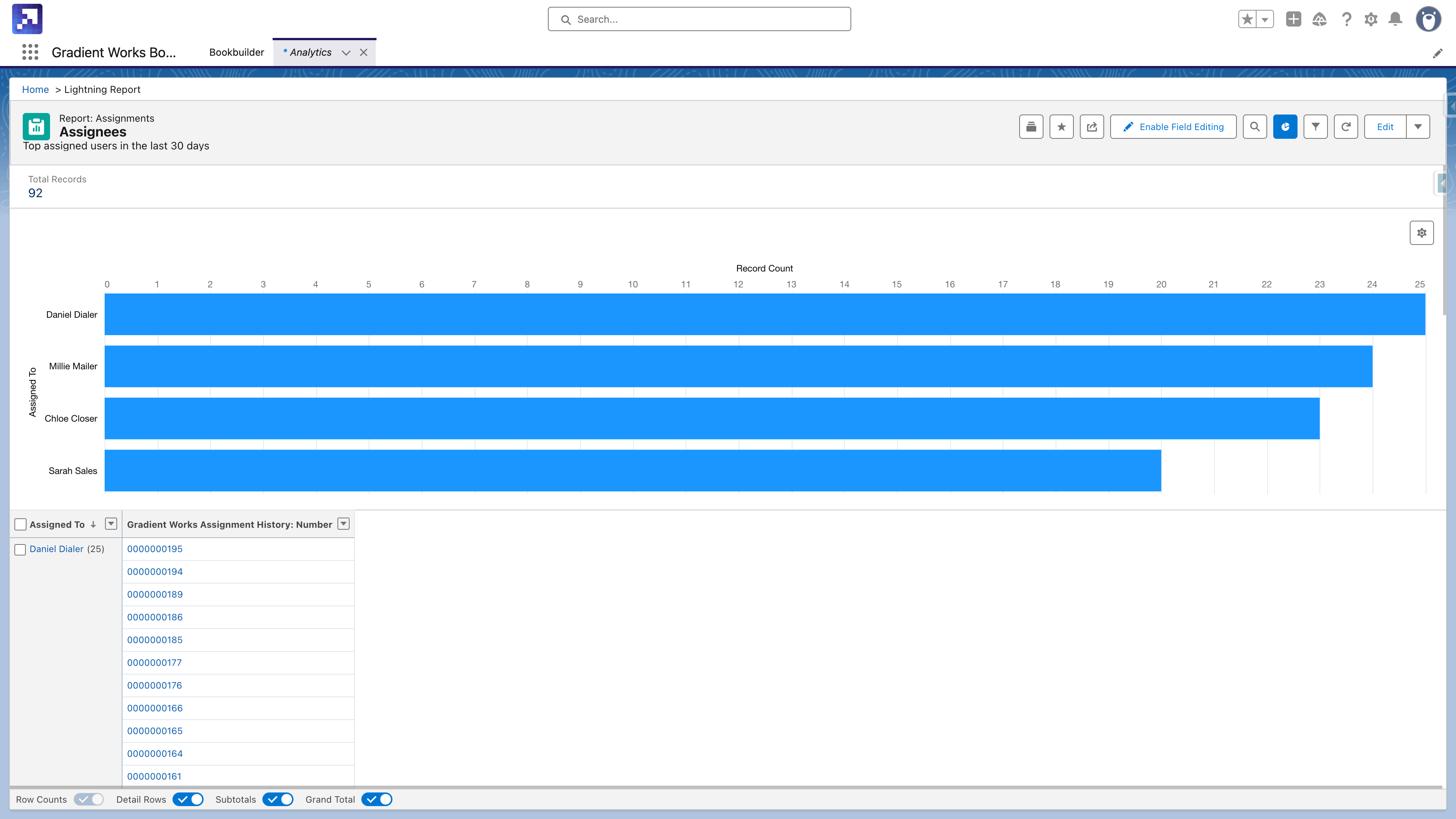 Routing assignees report