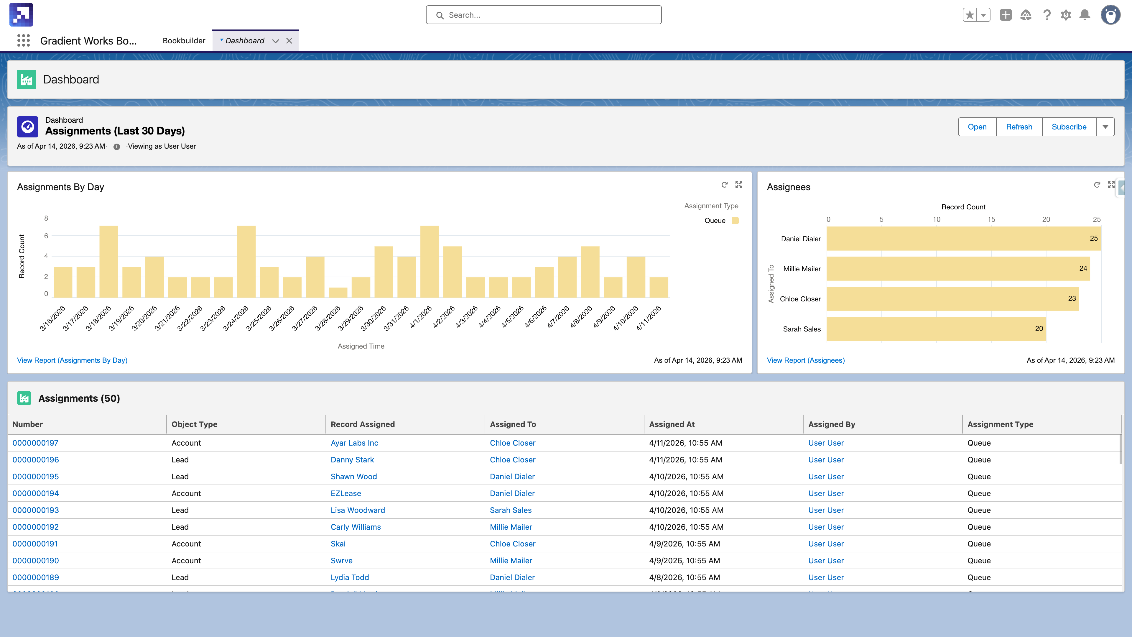 Routing assignments dashboard