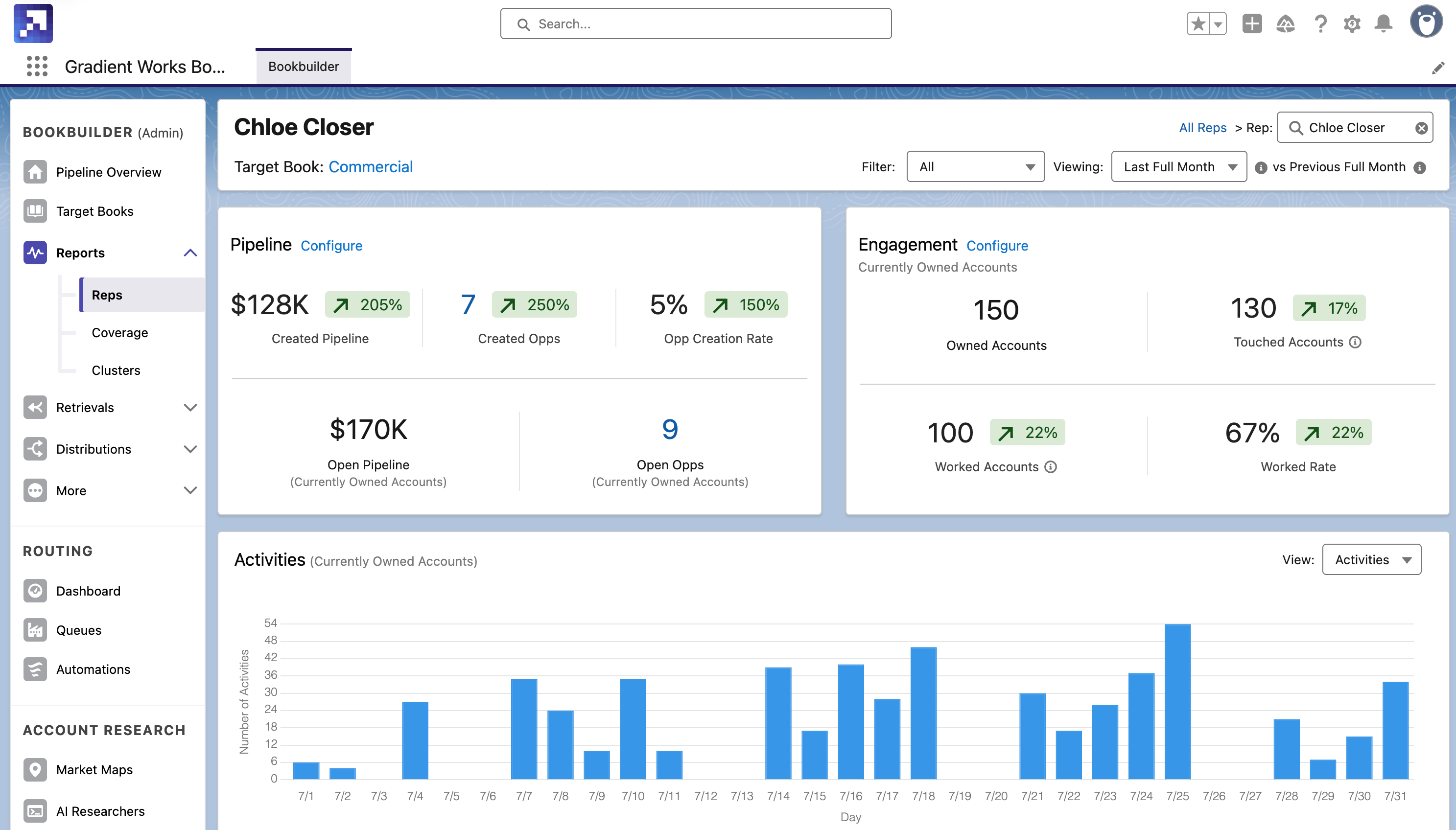 Rep View of Bookbuilder Activity Thresholds