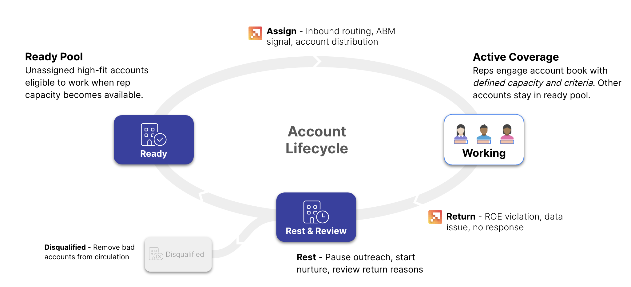 dynamic books model