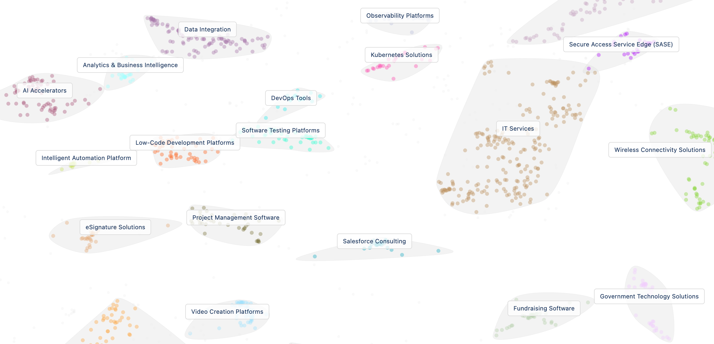 More successful outbound with new Market Map updates