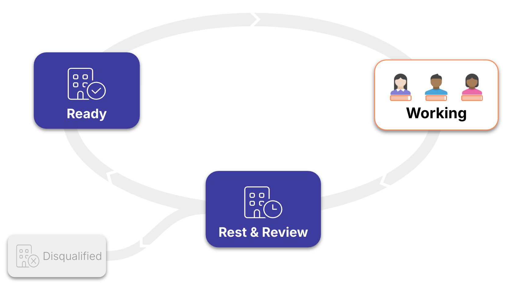 the dynamic books process