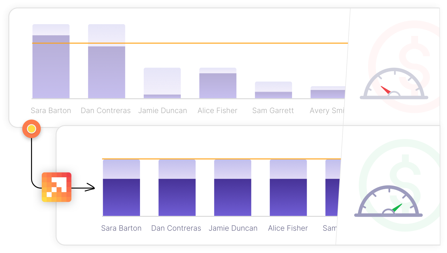 before and after Gradient Works