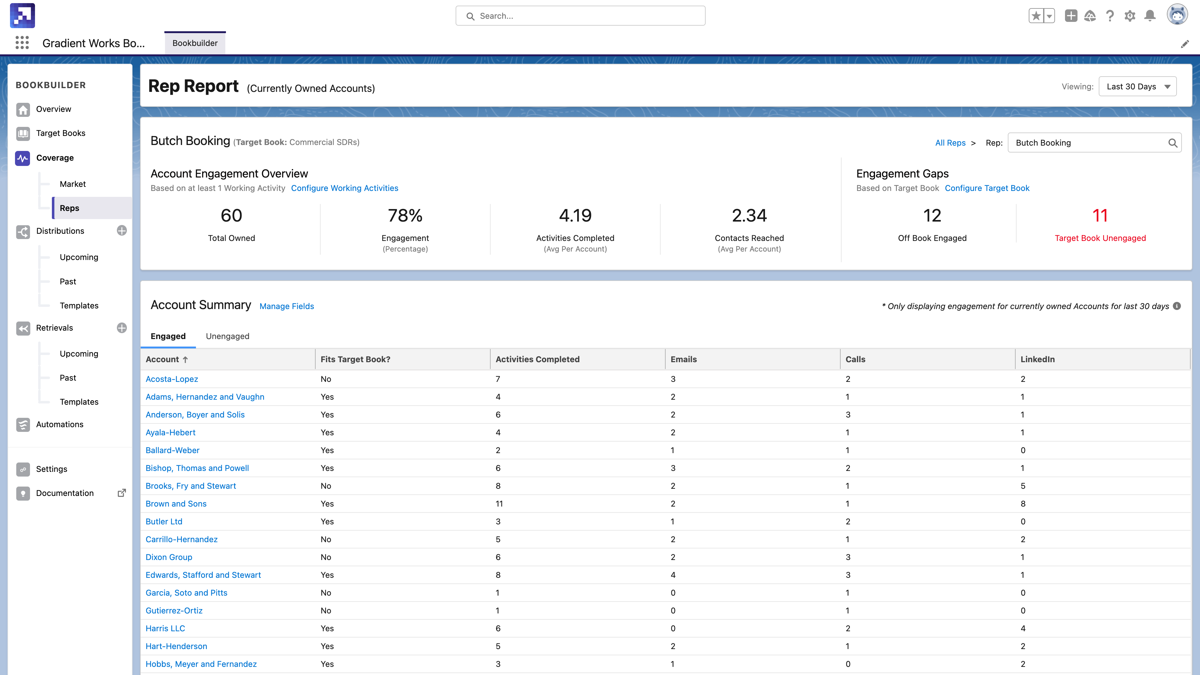 Account Coverage - rep coverage report