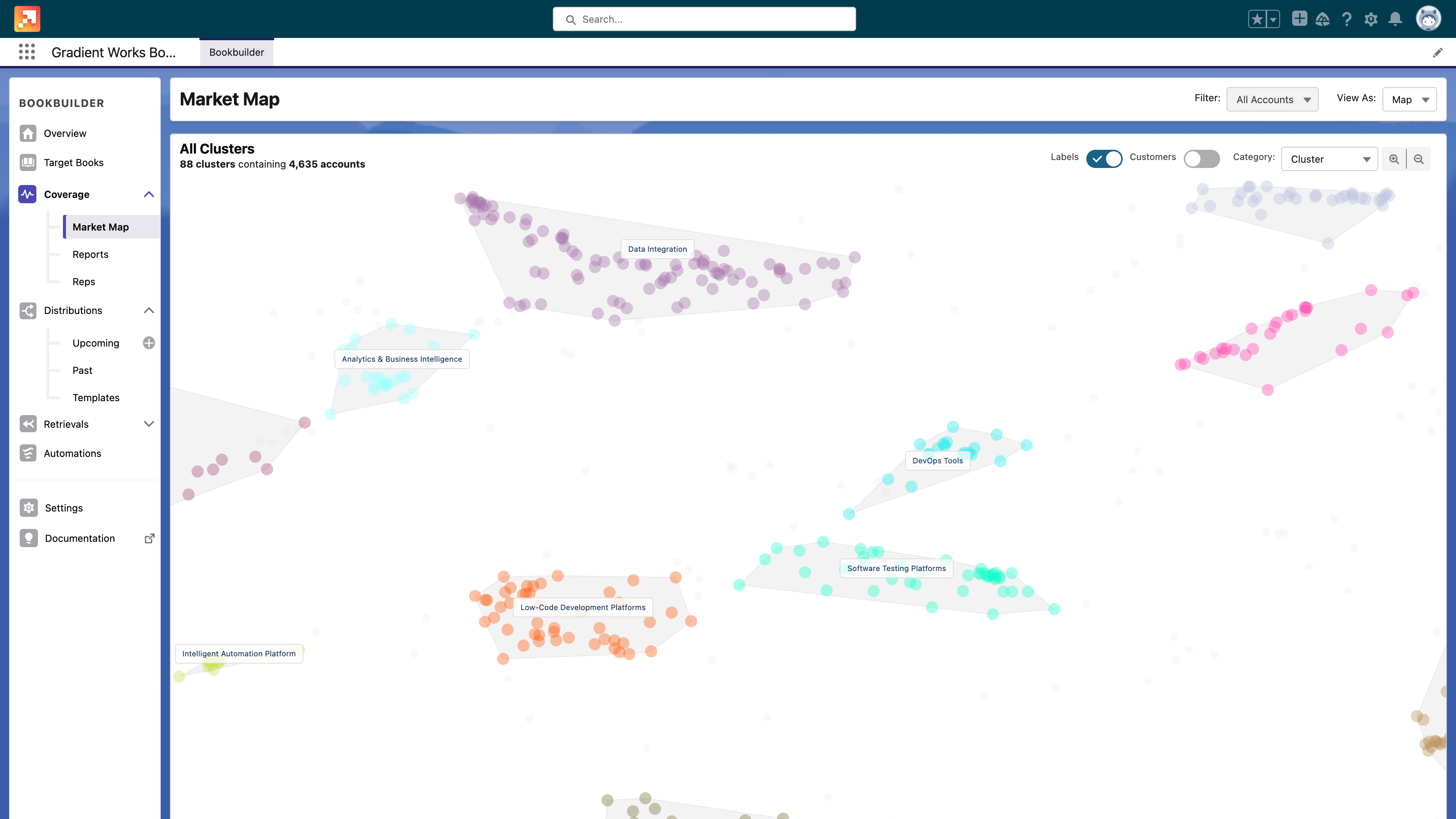 market map industry clusters