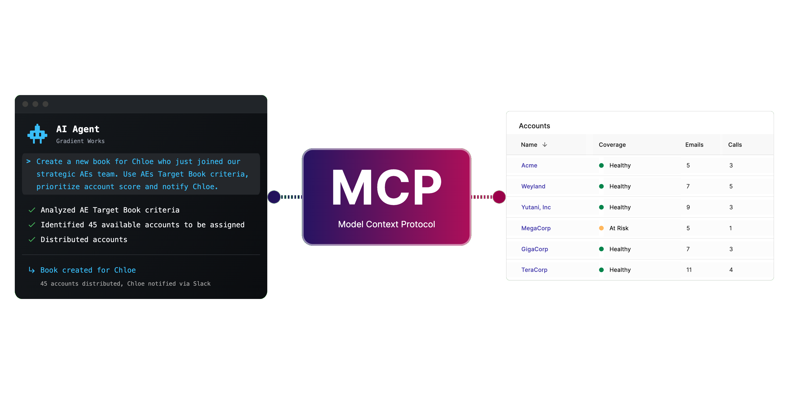 mcp-connector