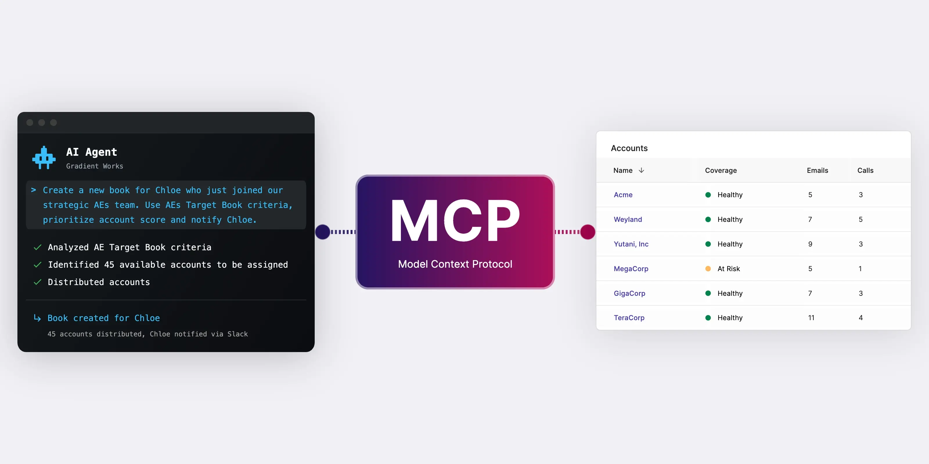 Gradient Works MCP connector