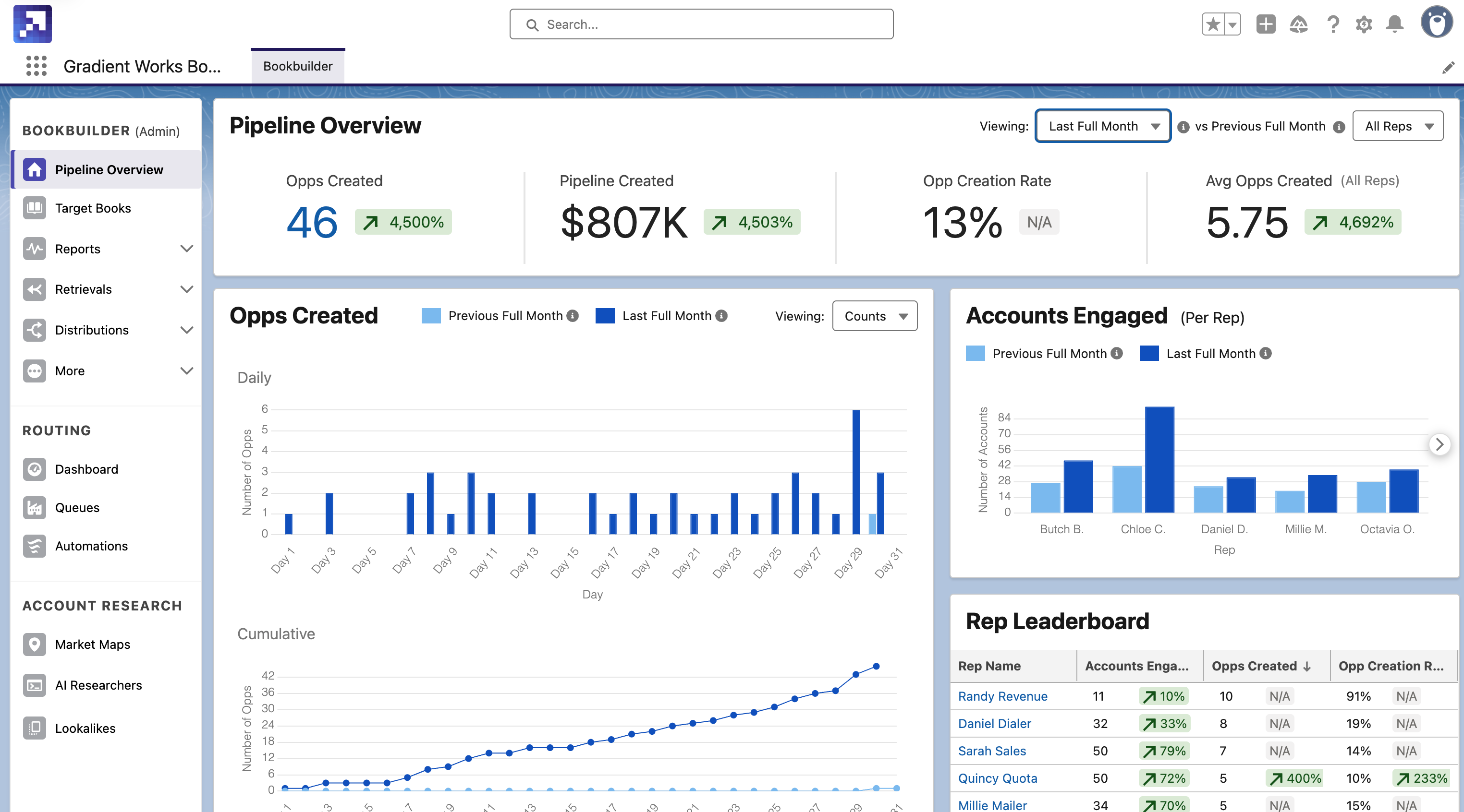 pipeline dashboard overview